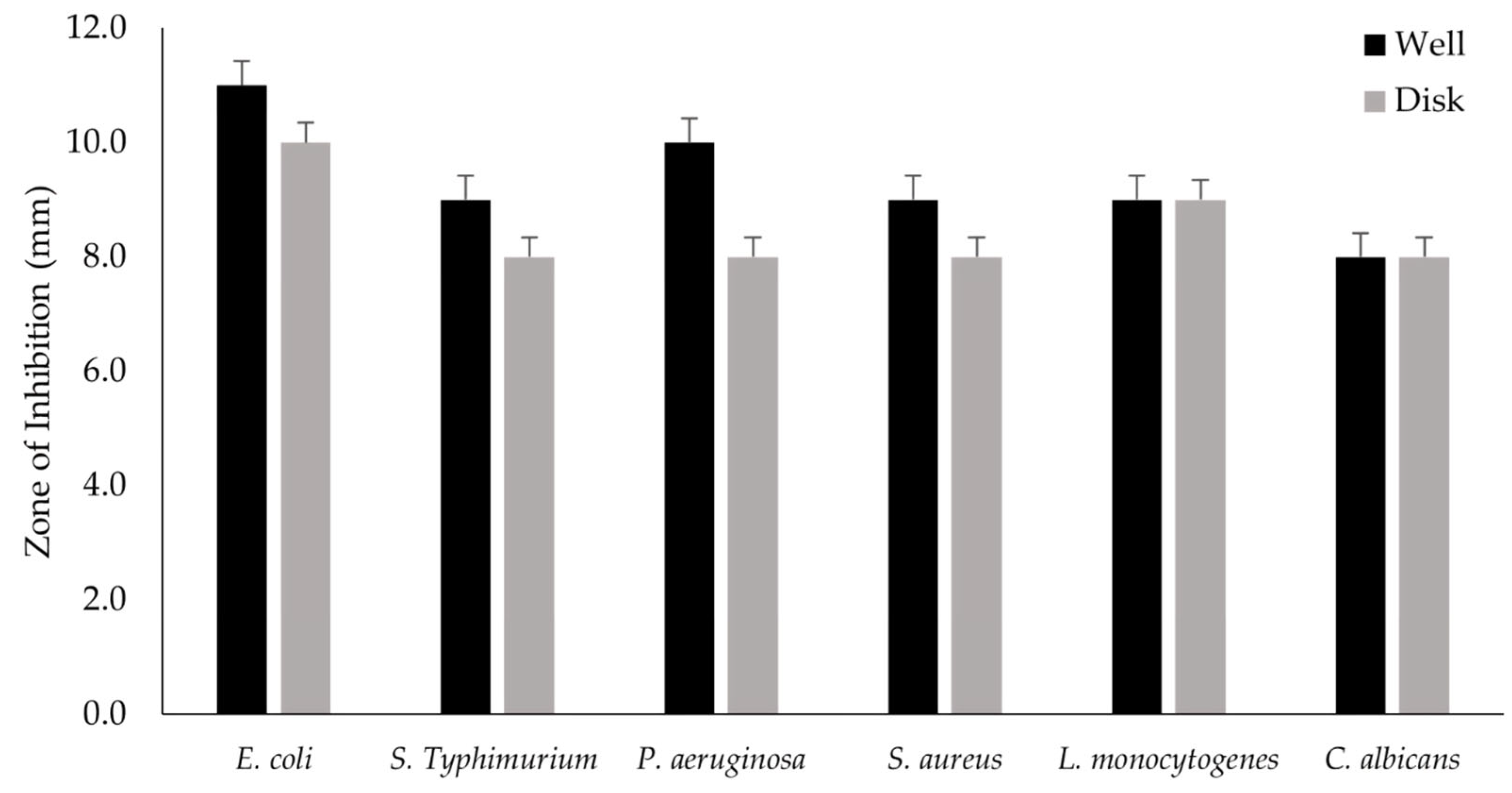 Cosmetics 11 00059 g009 Cosmetics 11 00059 g009