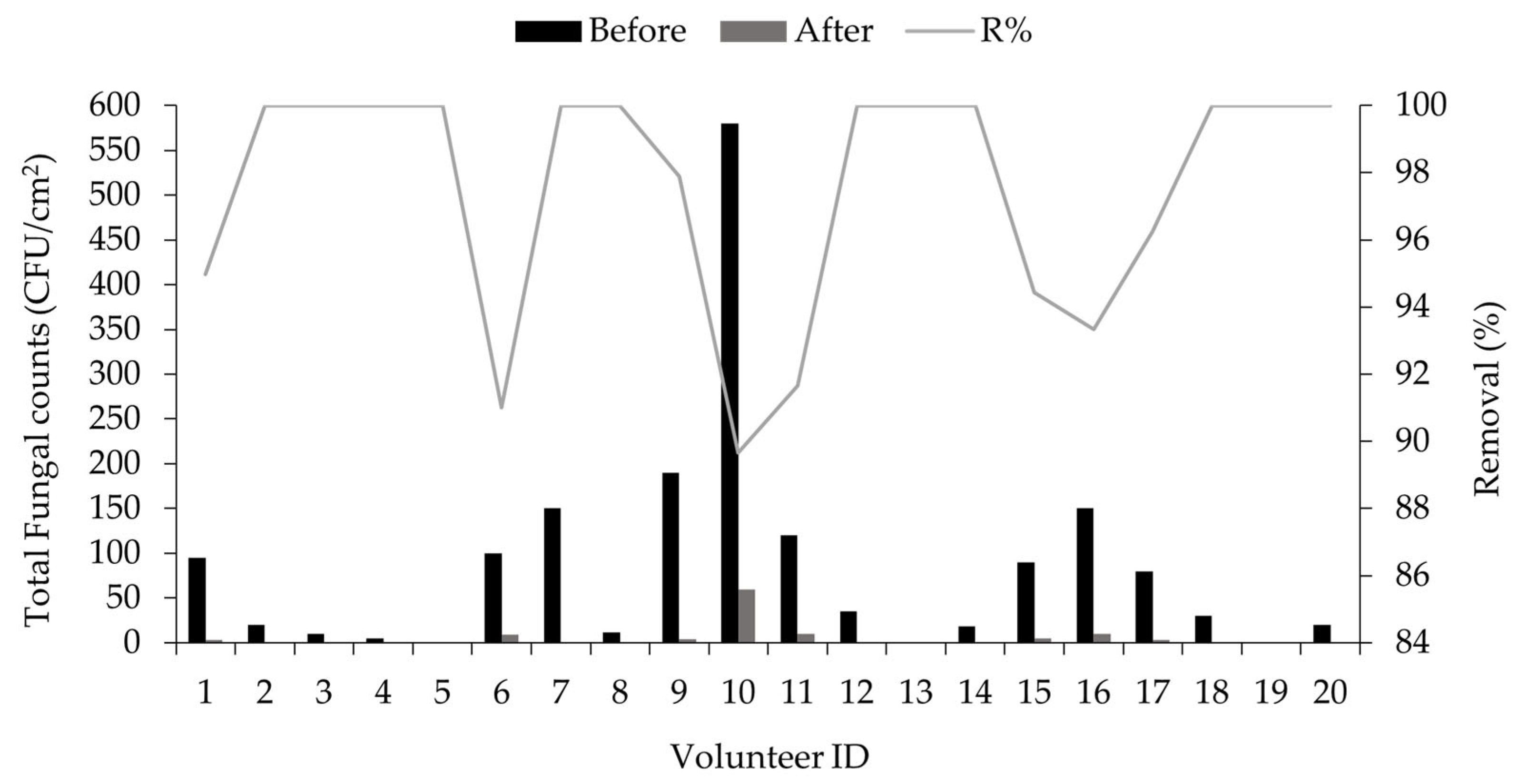 Cosmetics 11 00059 g011 Cosmetics 11 00059 g011