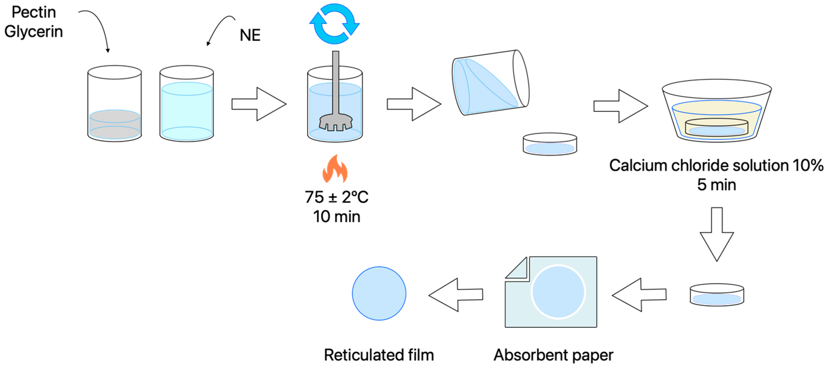 Cosmetics 11 00063 g001