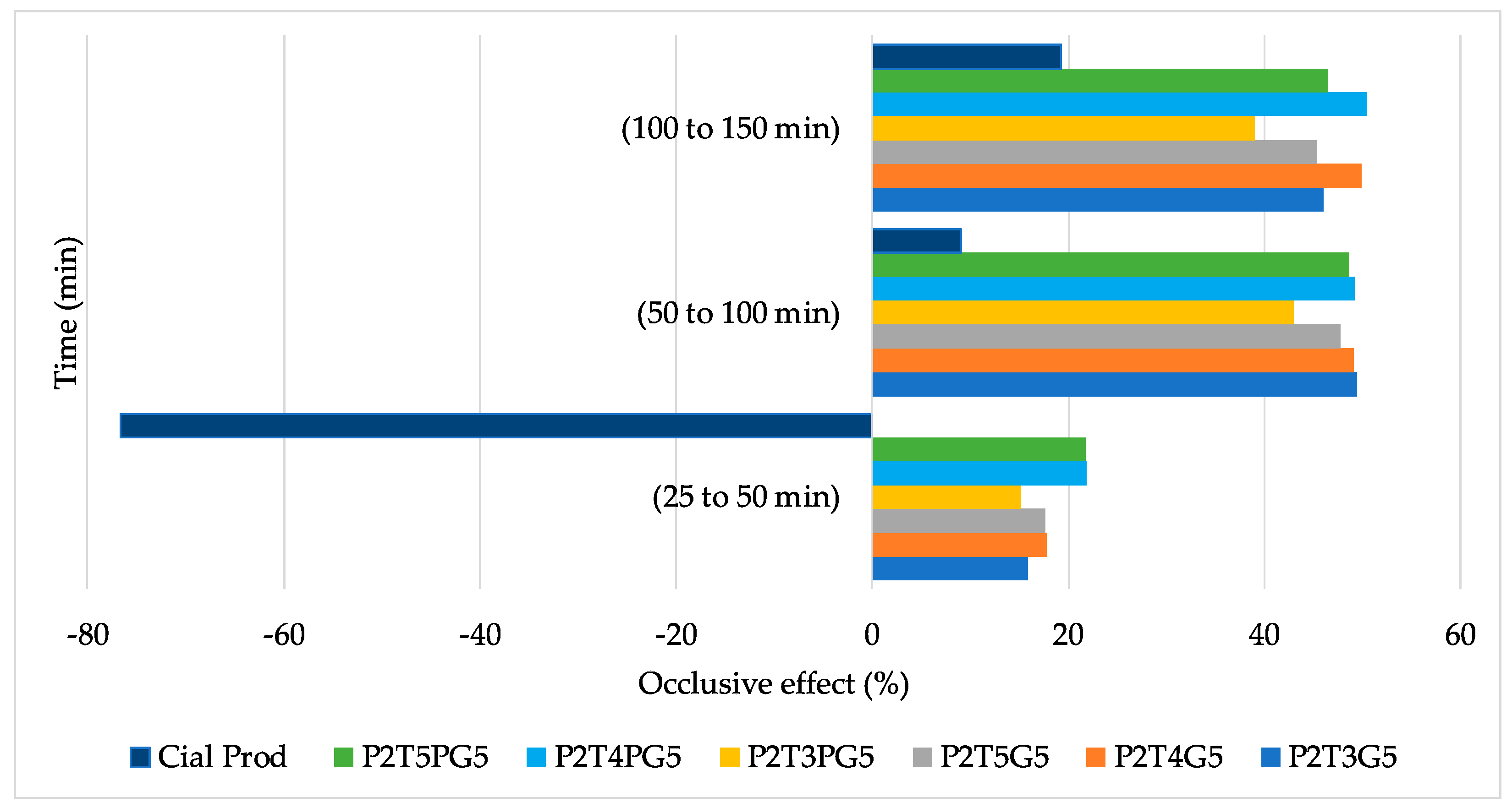 Cosmetics 11 00063 g005