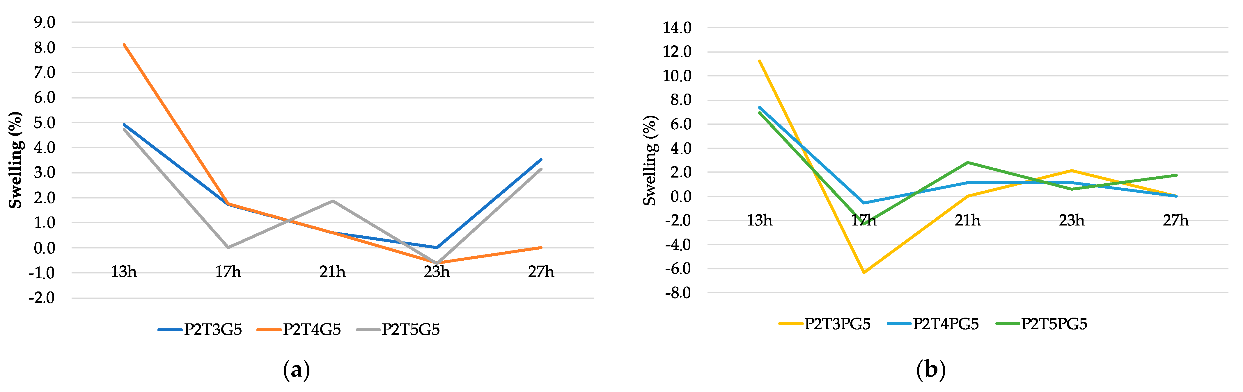 Cosmetics 11 00063 g006