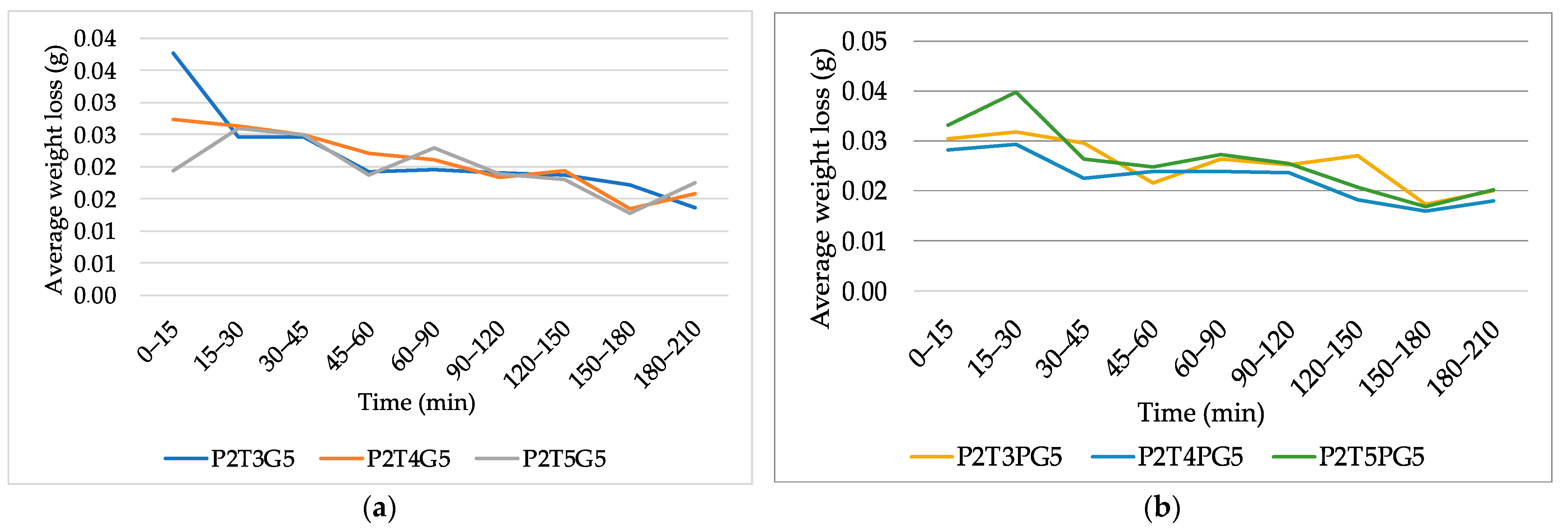 Cosmetics 11 00063 g007