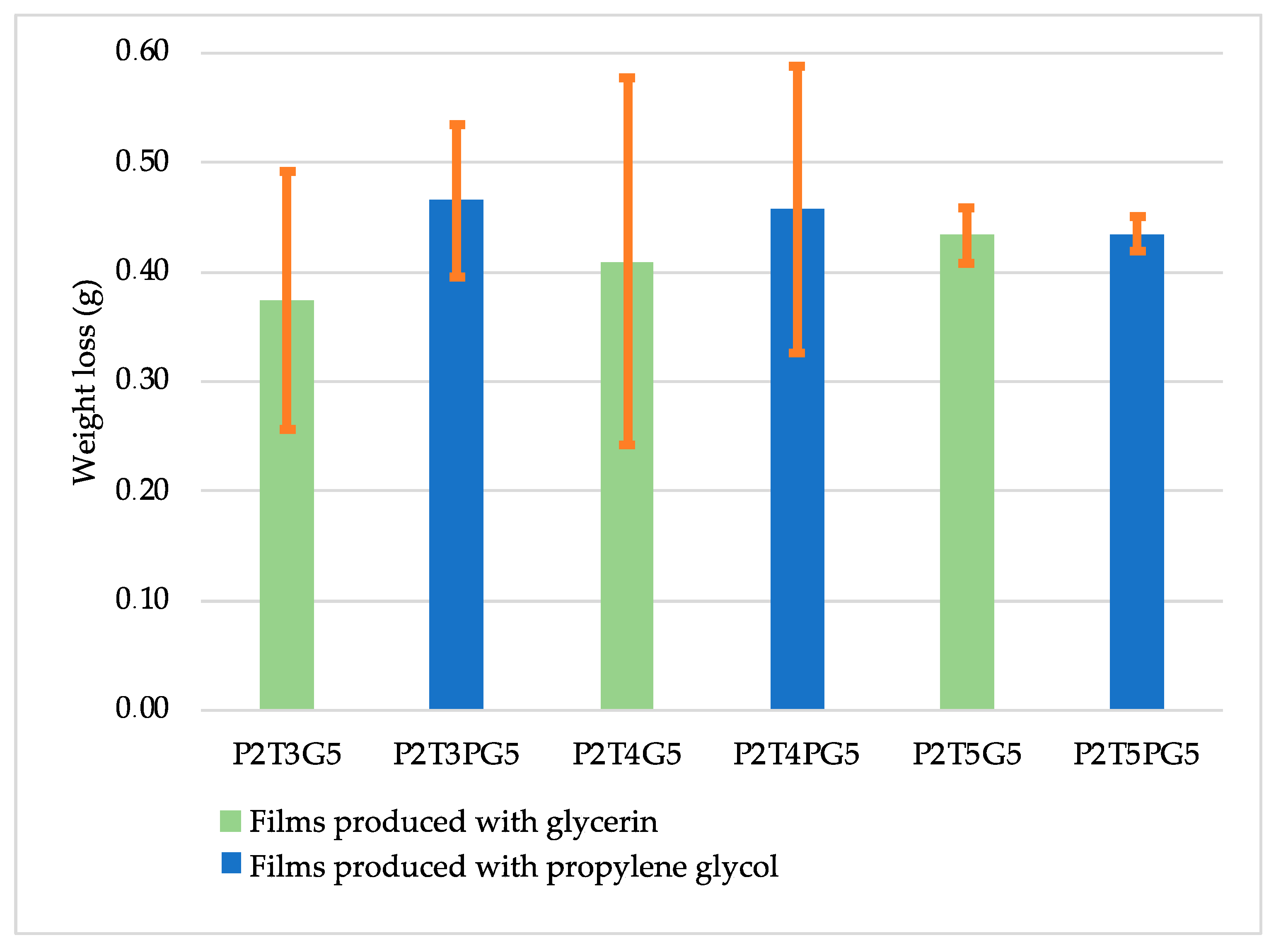 Cosmetics 11 00063 g008