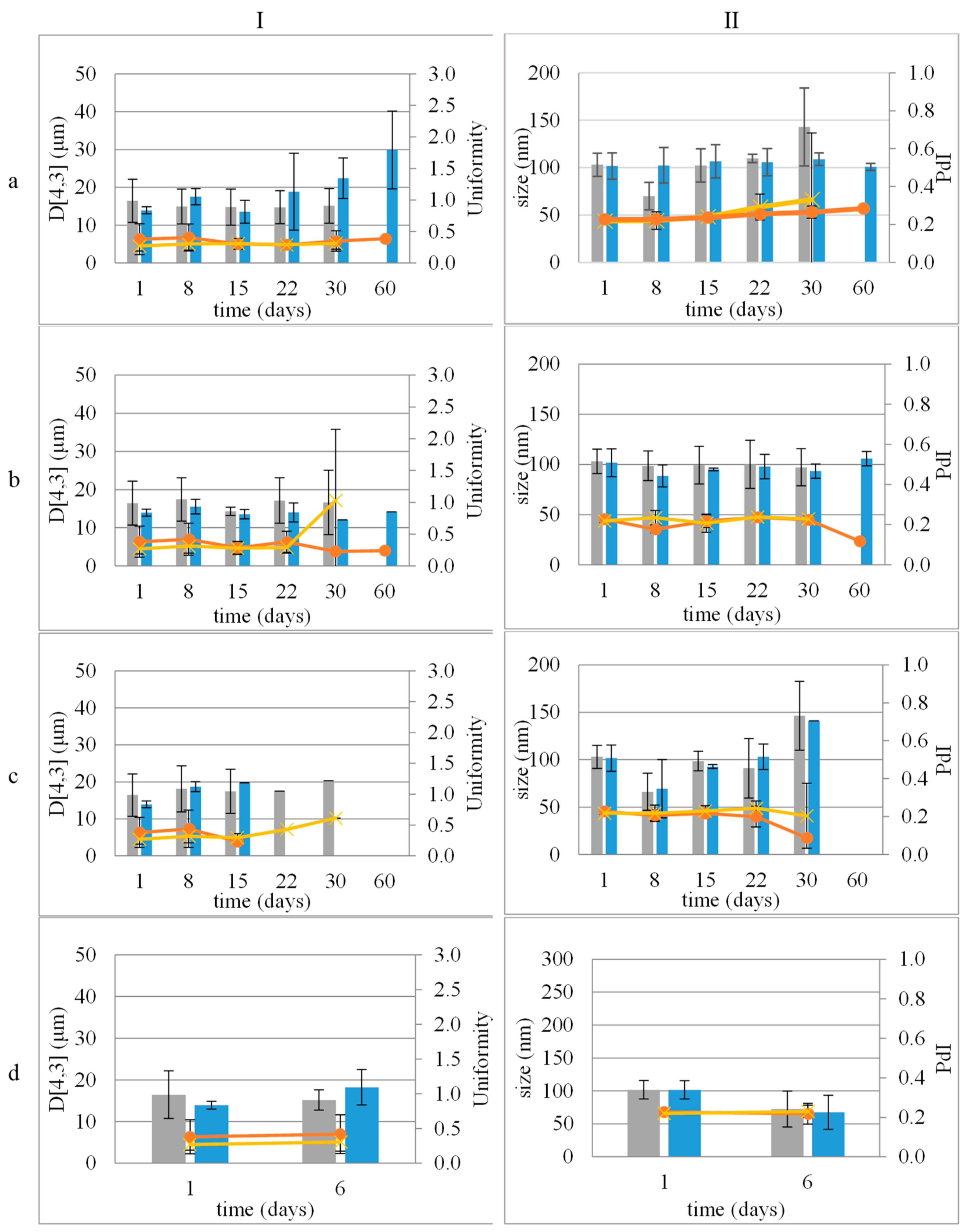 Cosmetics 11 00065 g001