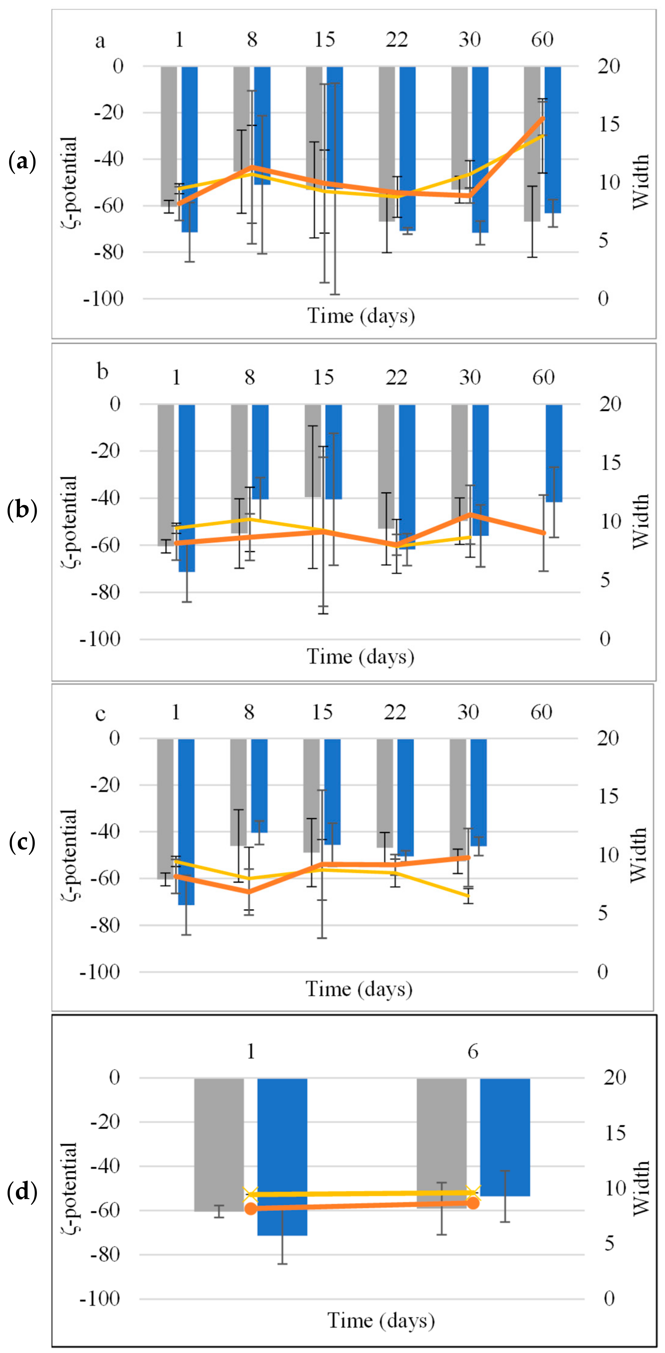 Cosmetics 11 00065 g002