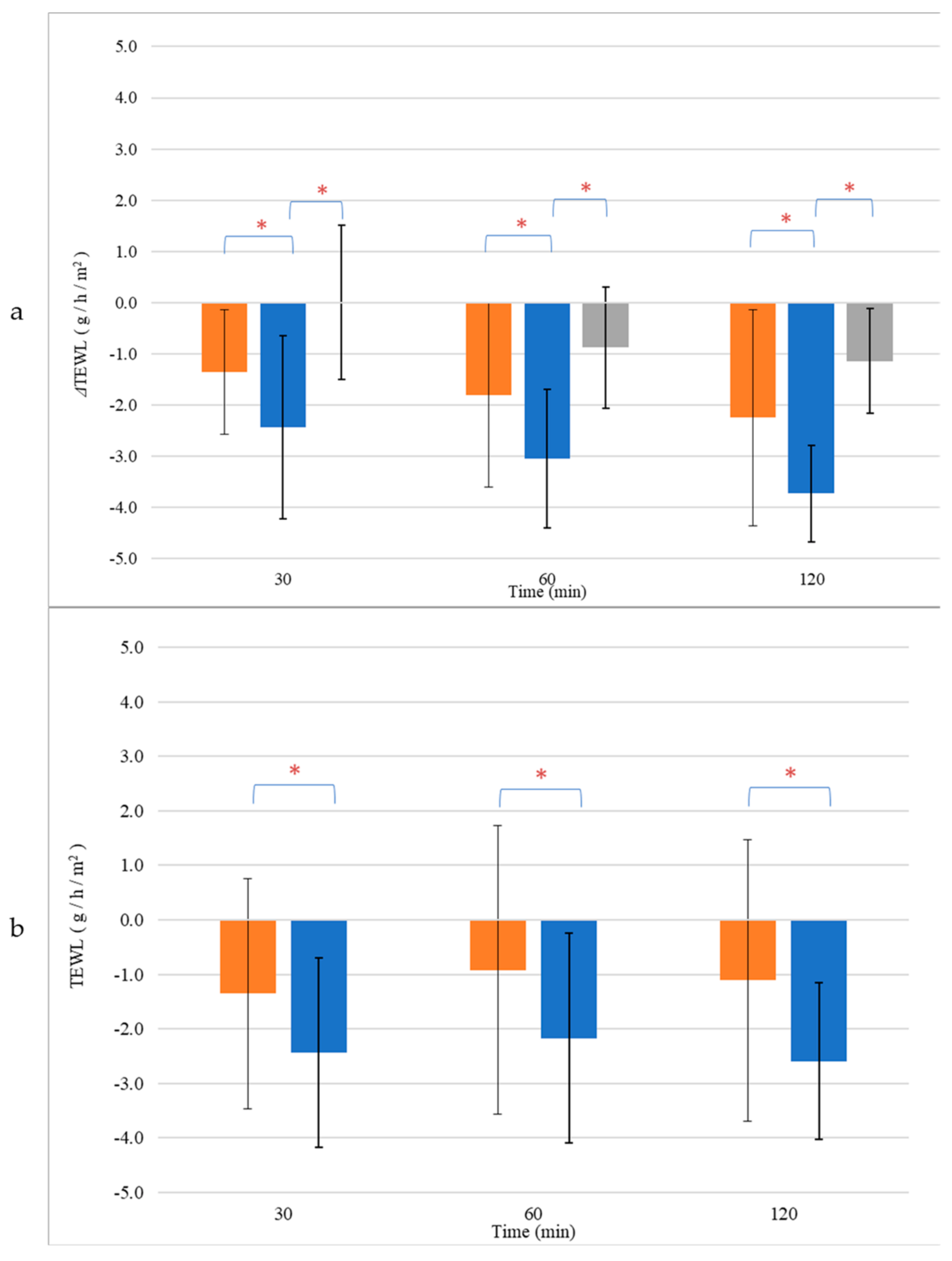 Cosmetics 11 00065 g005