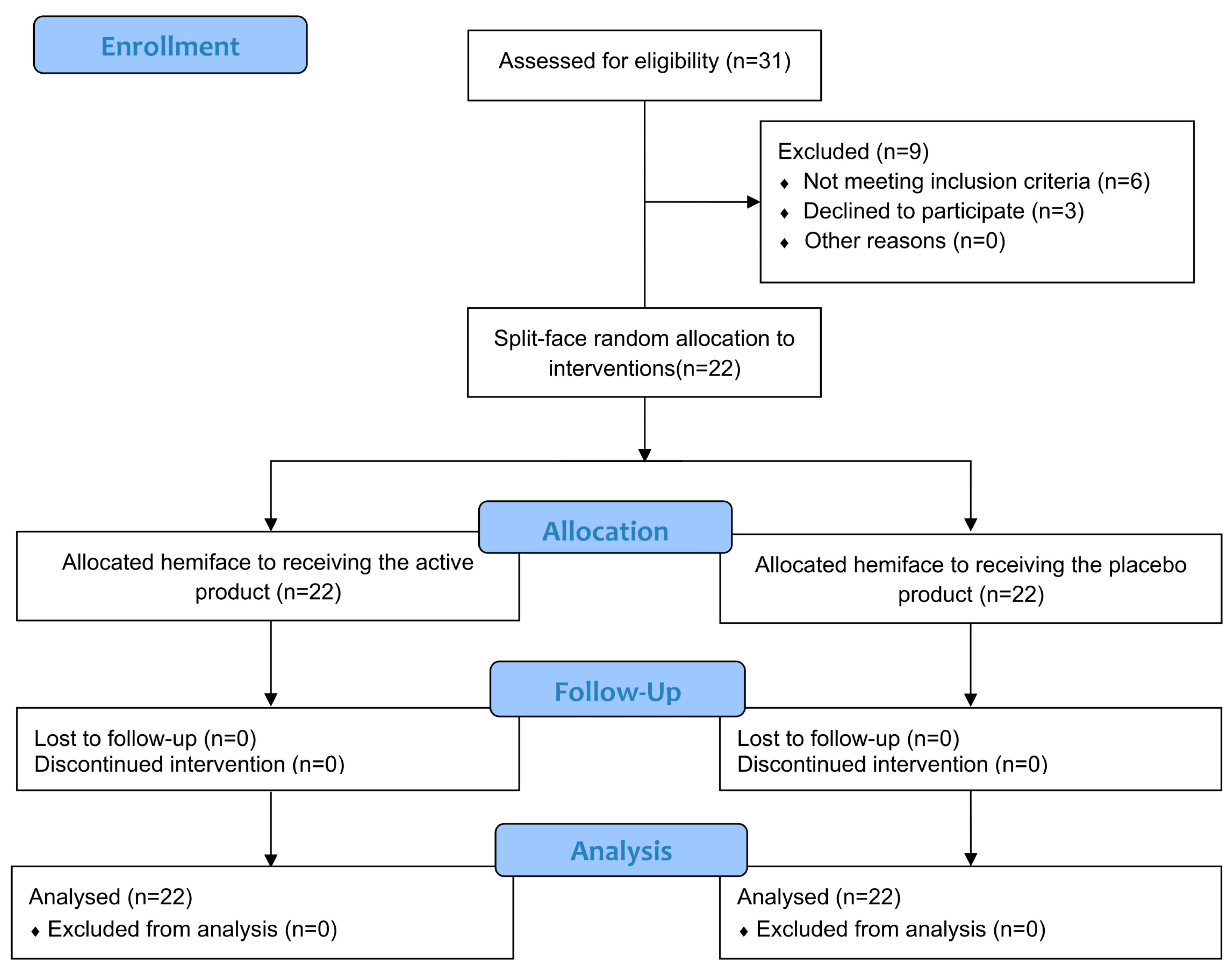 Cosmetics 11 00069 g001