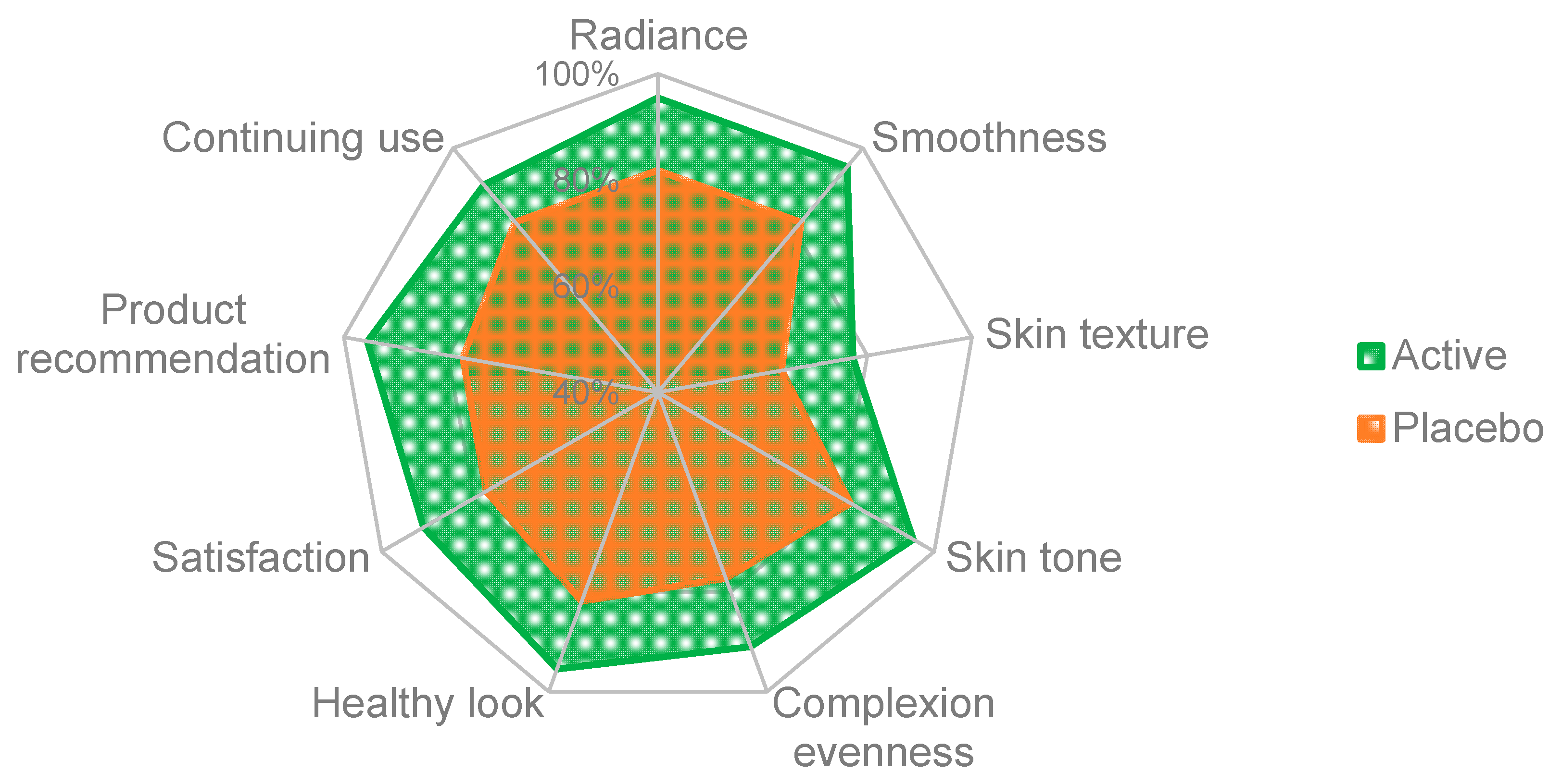 Cosmetics 11 00069 g004