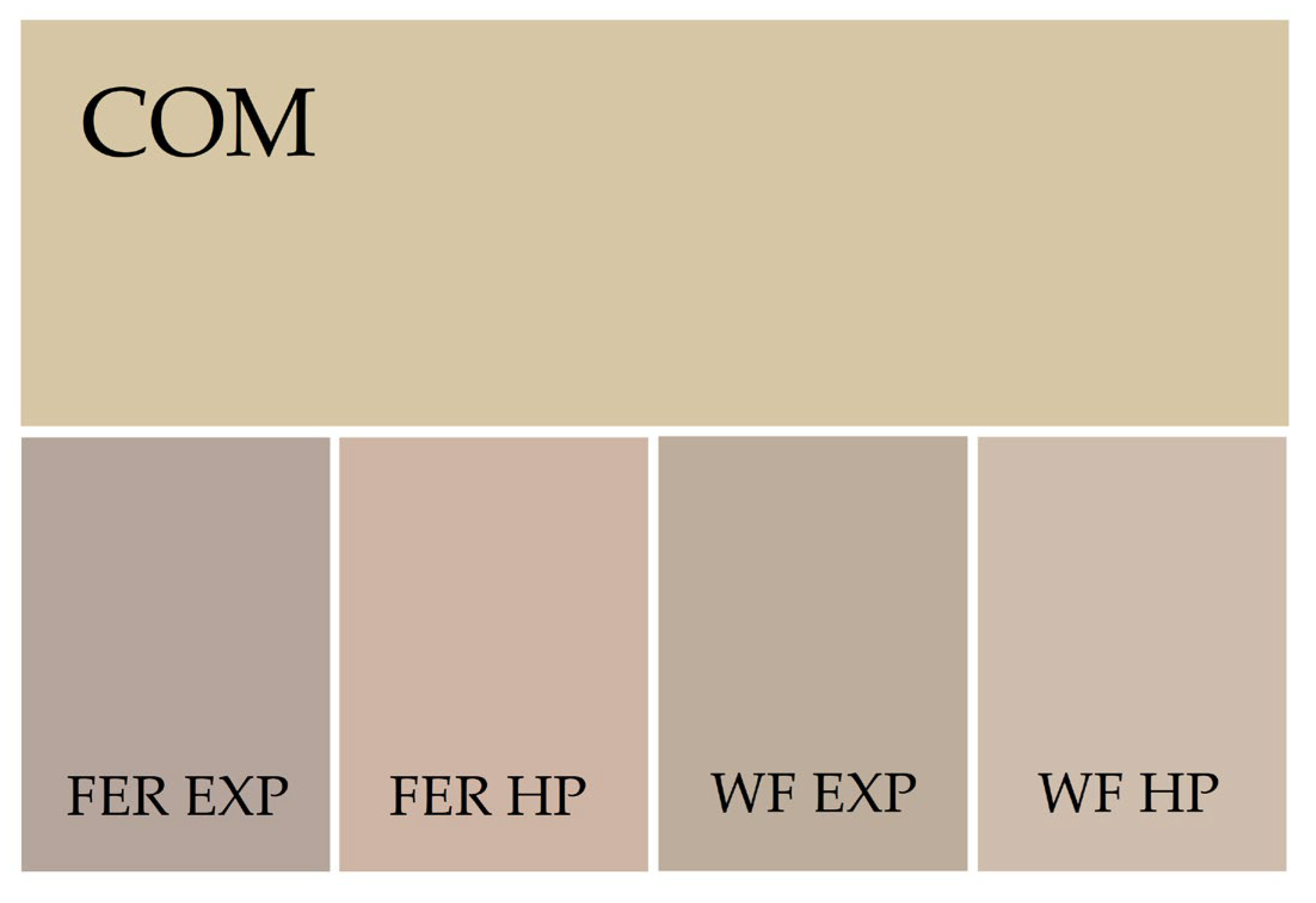 Cosmetics 11 00077 g001