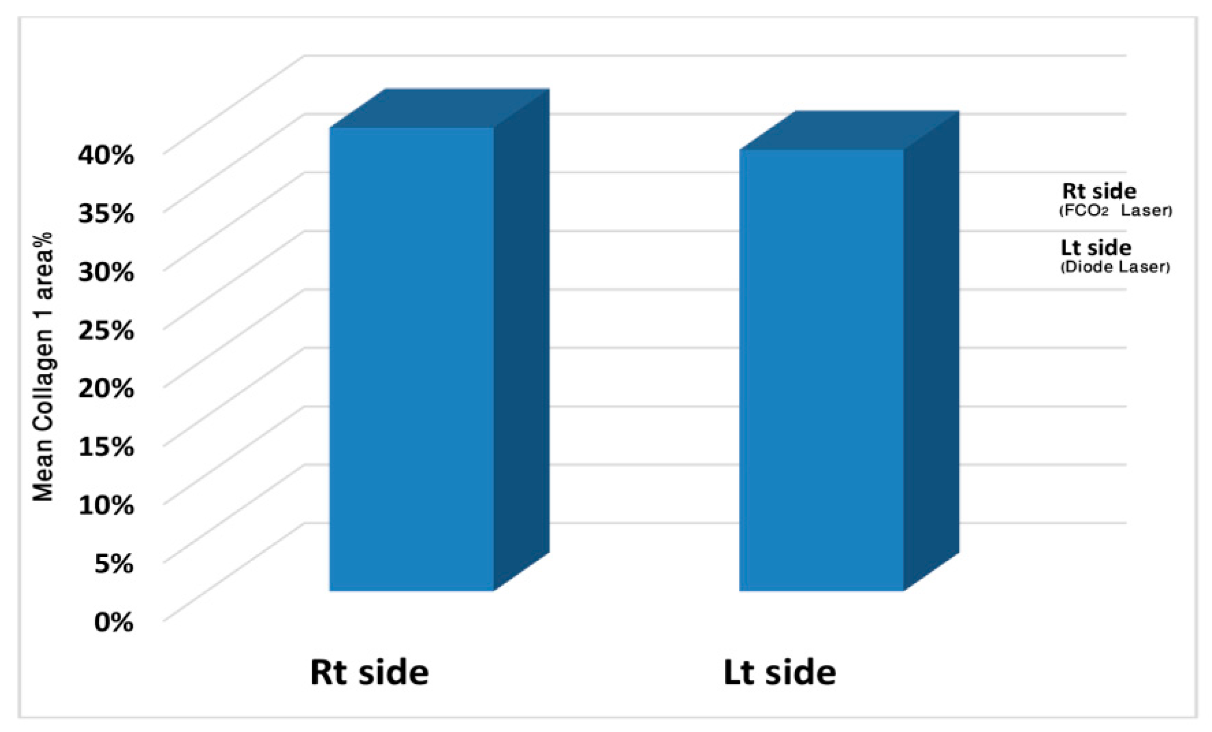 Cosmetics 11 00081 g004