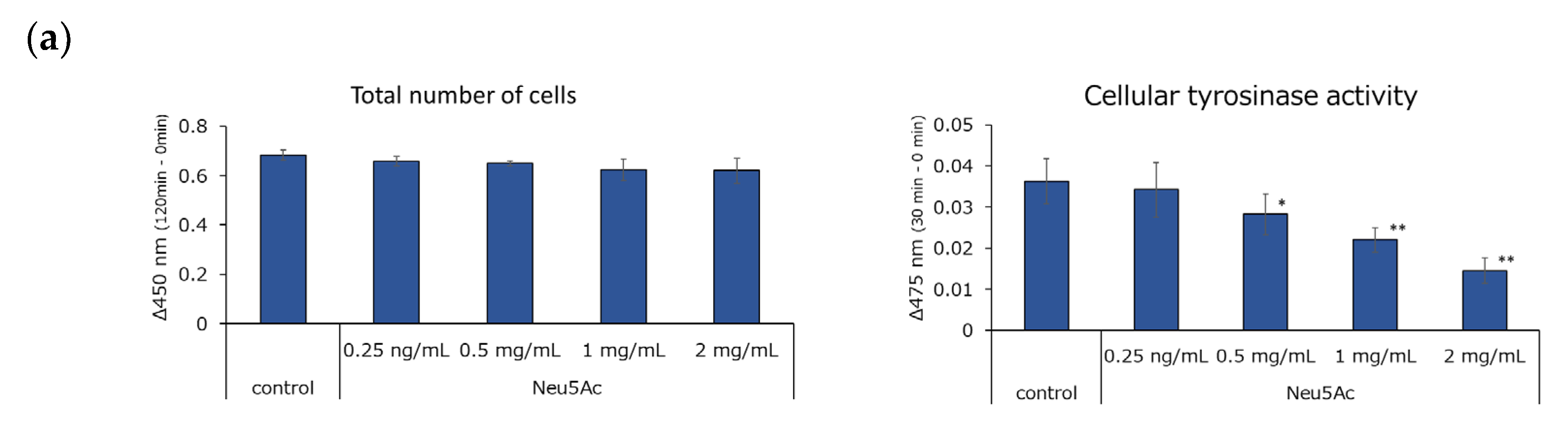 Cosmetics 11 00082 g002a