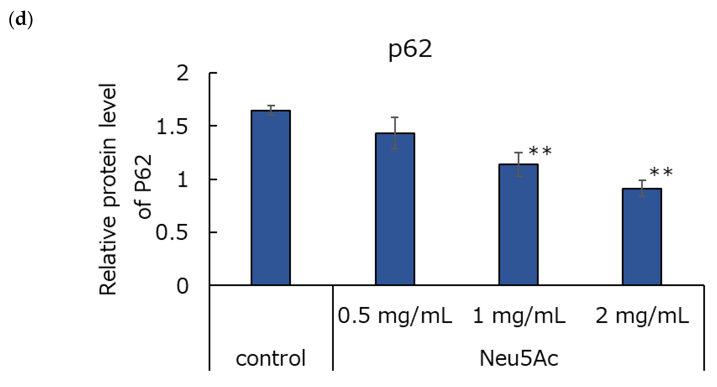 Cosmetics 11 00082 g005b