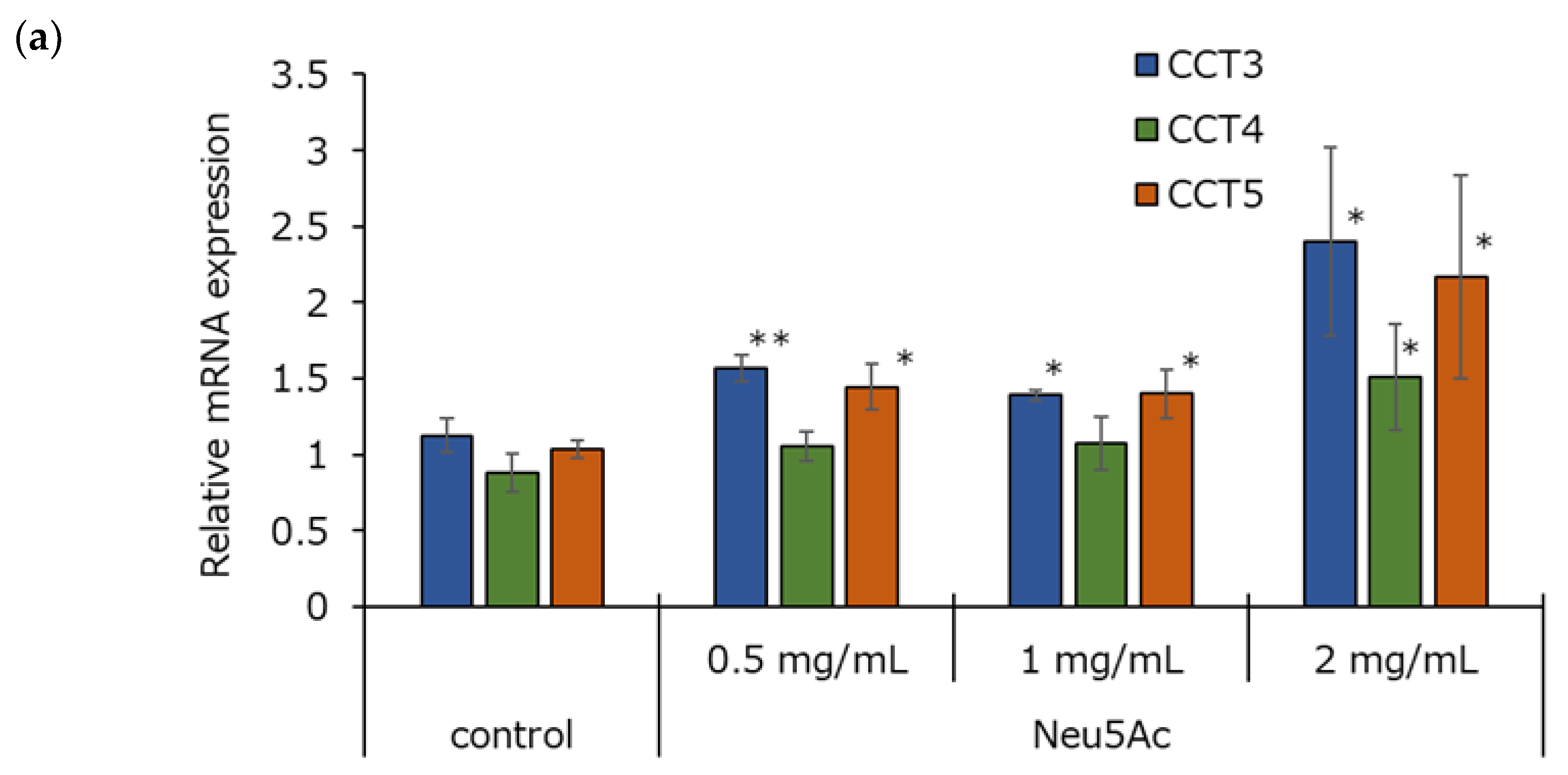 Cosmetics 11 00082 g008a