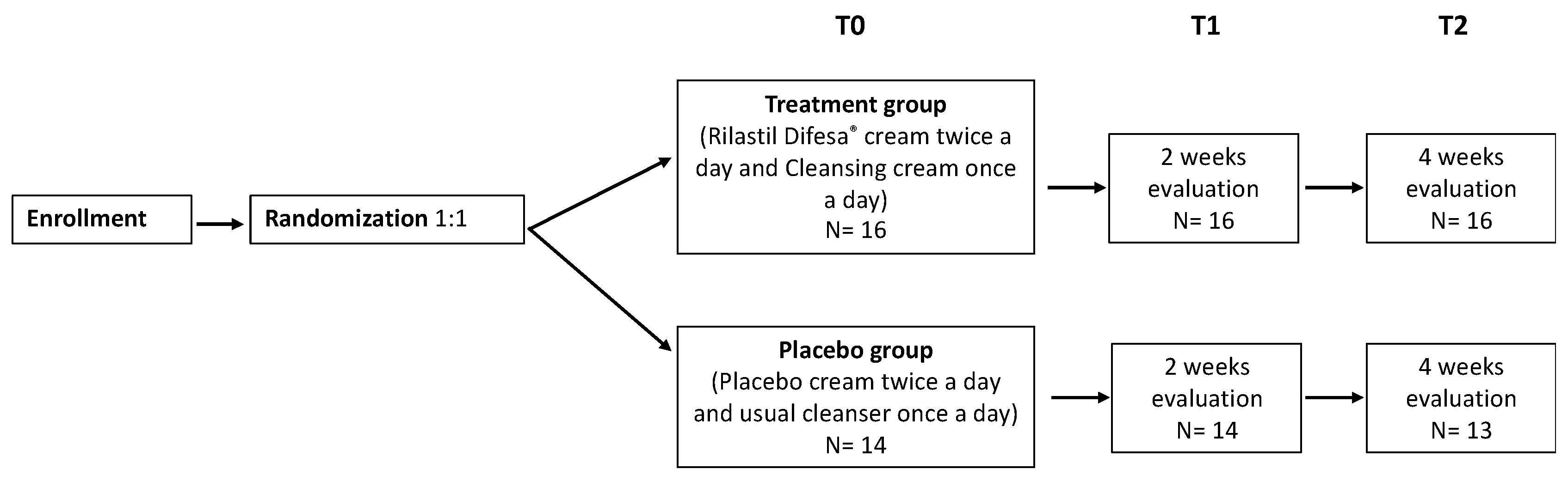 Cosmetics 11 00083 g001