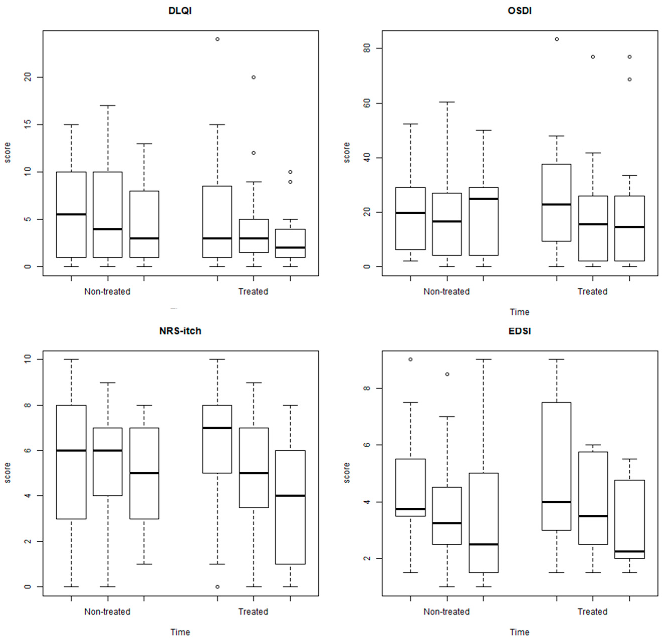 Cosmetics 11 00083 g003