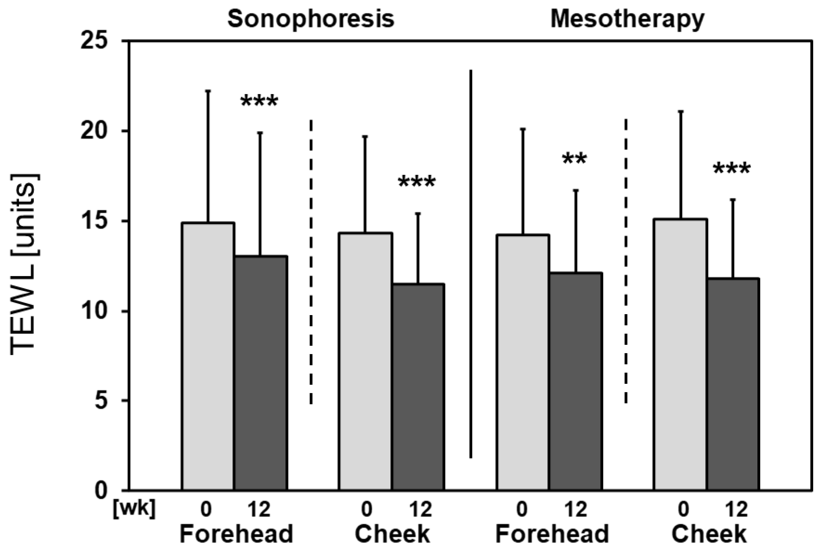 Cosmetics 11 00087 g004