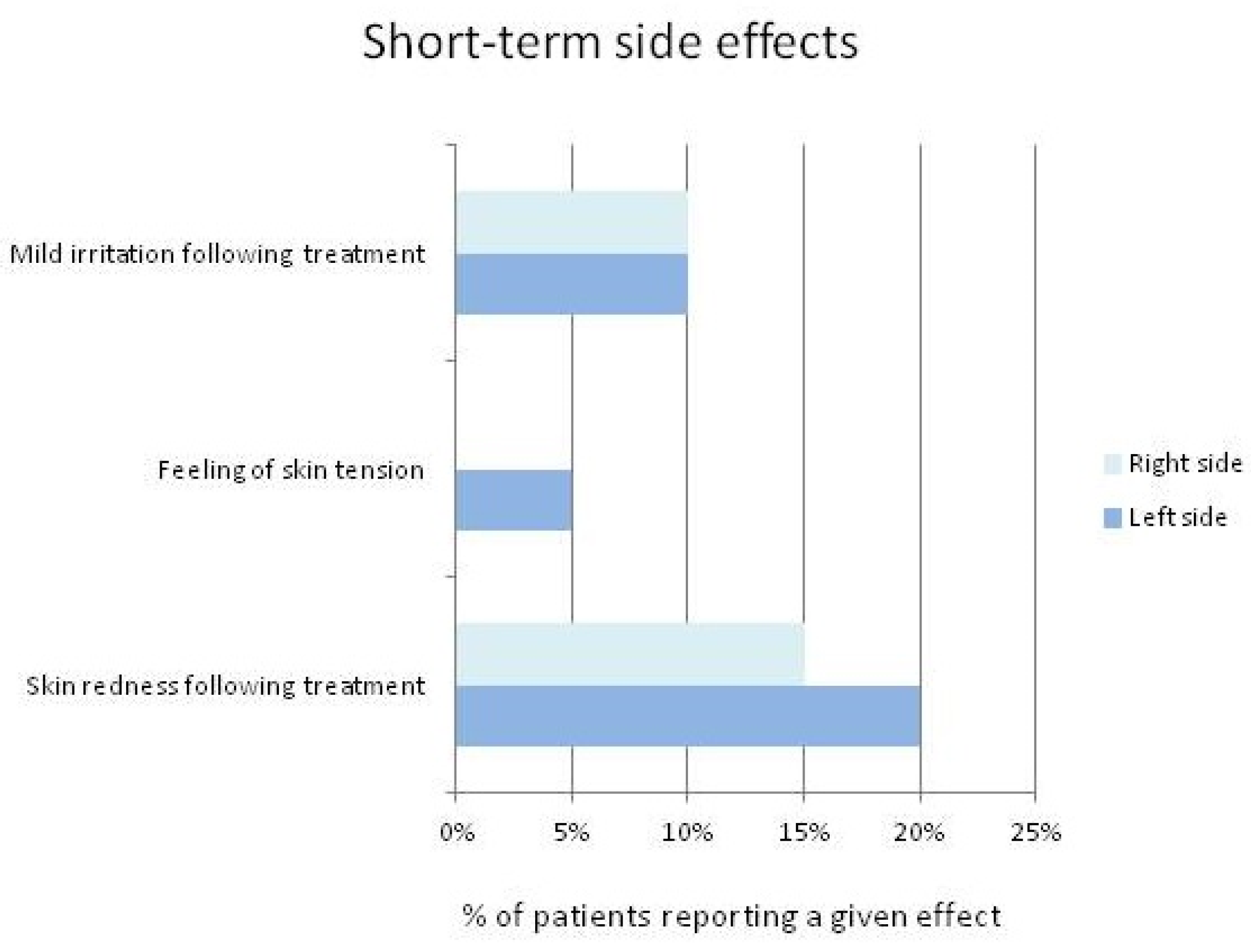 Cosmetics 11 00087 g007