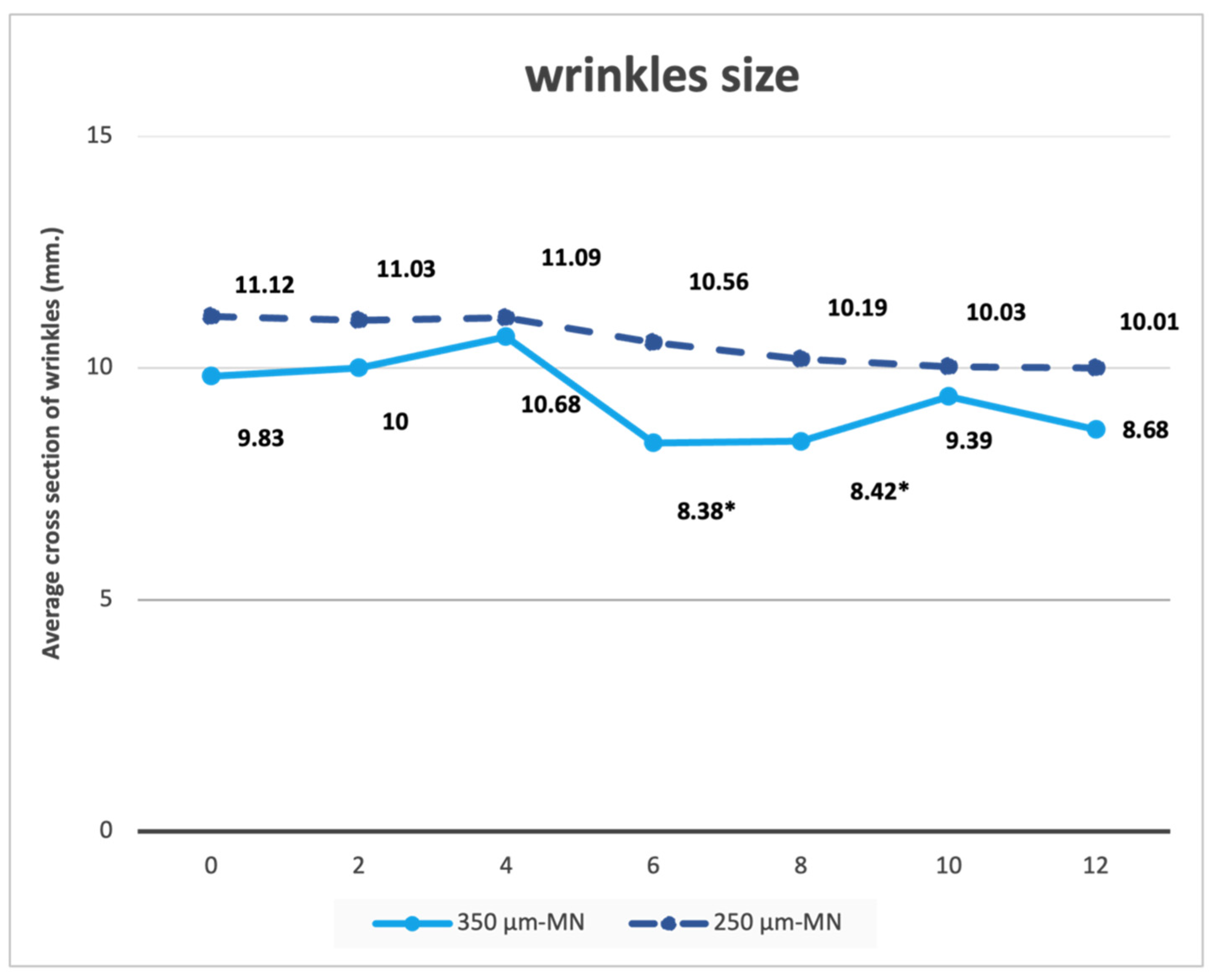 Cosmetics 11 00092 g007