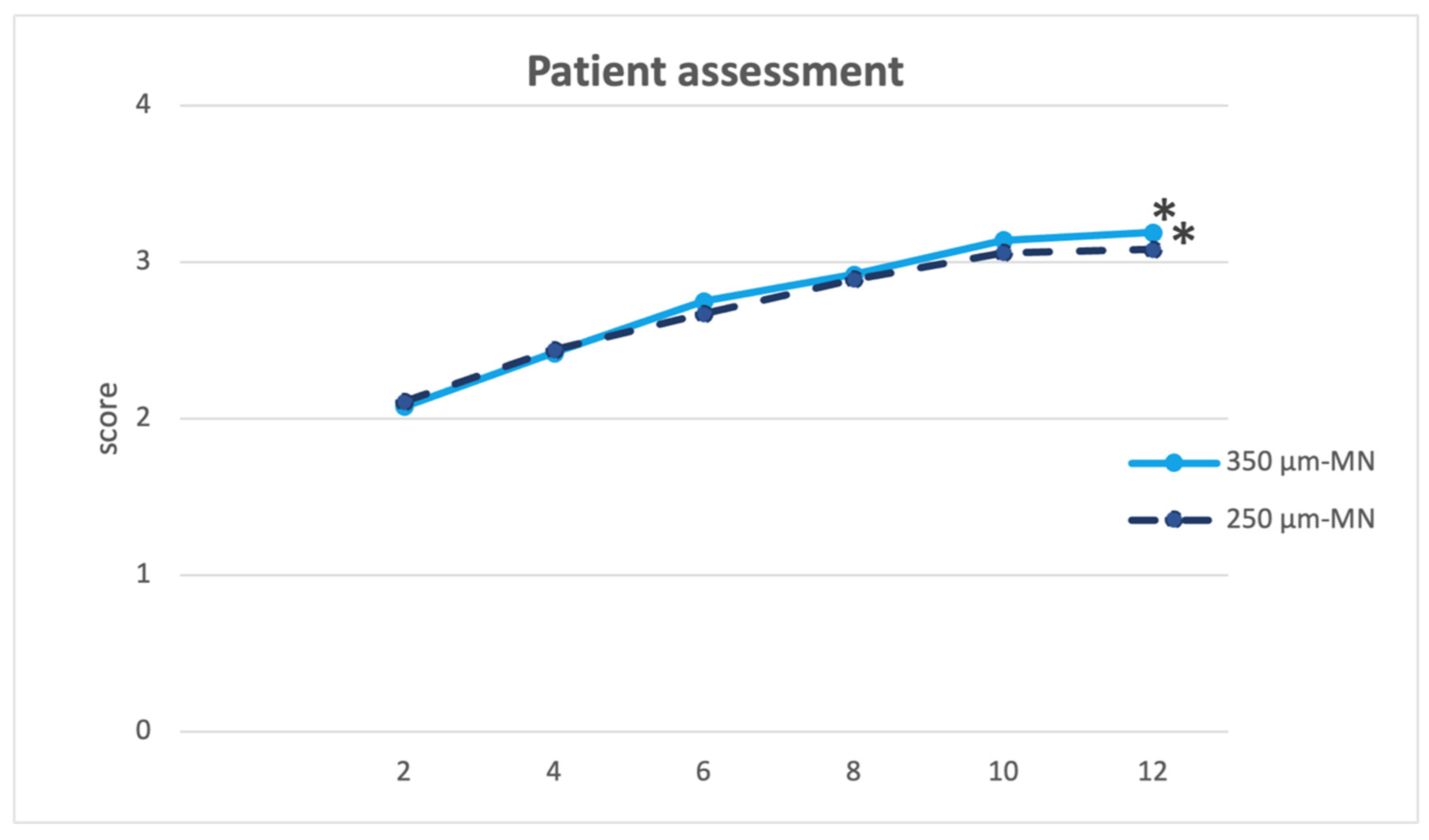 Cosmetics 11 00092 g009