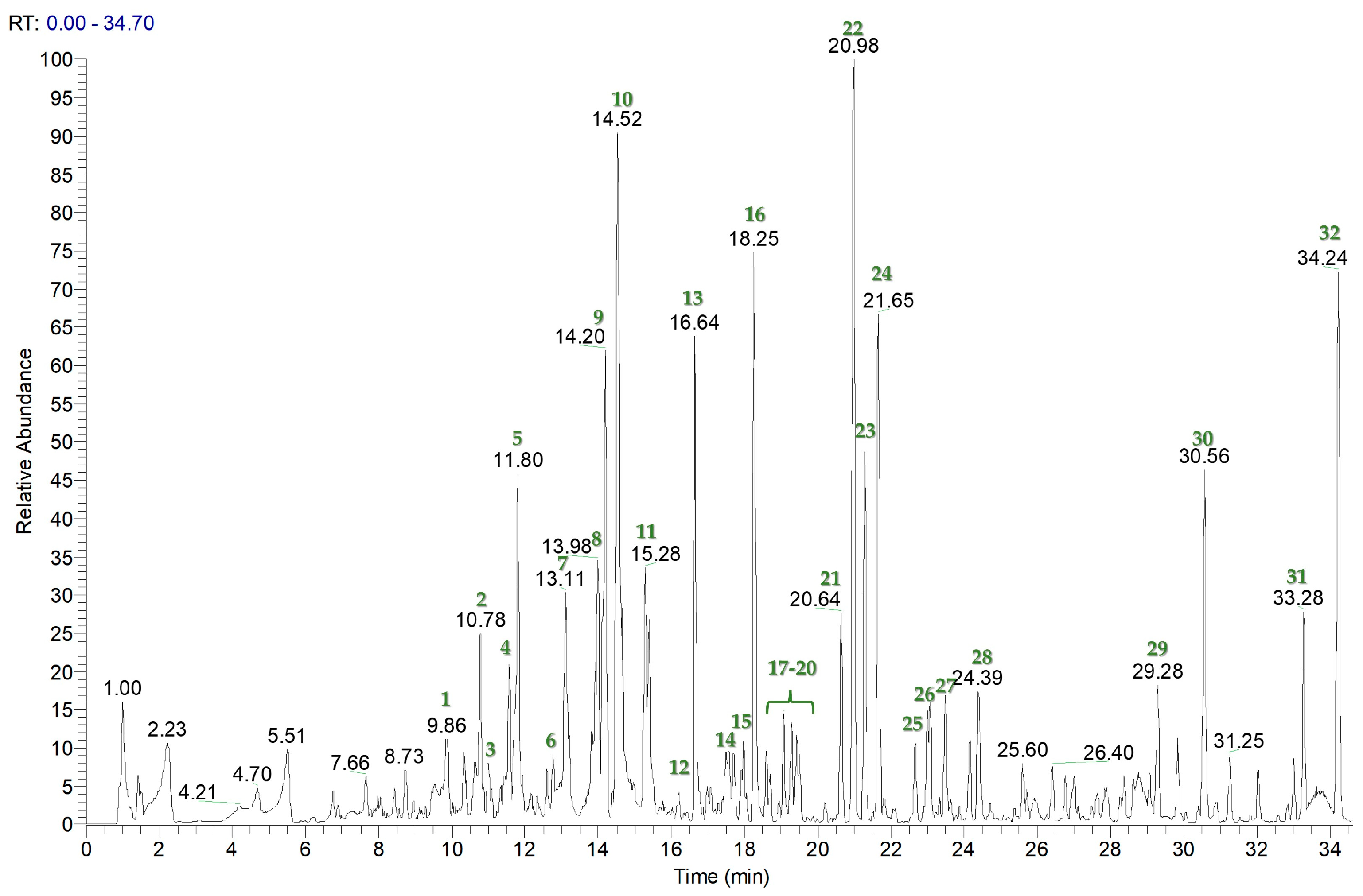 Cosmetics 11 00094 g001