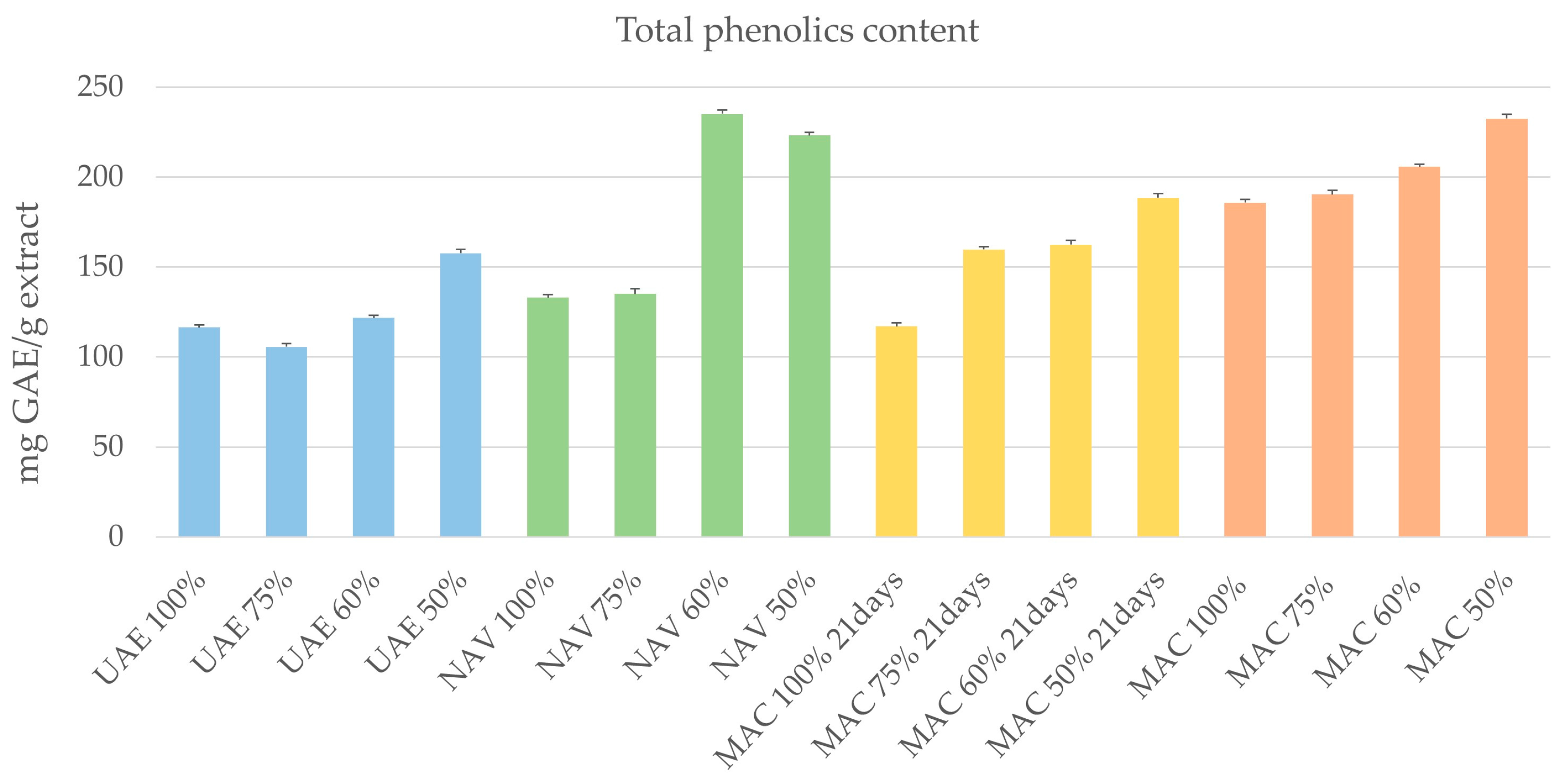 Cosmetics 11 00094 g003