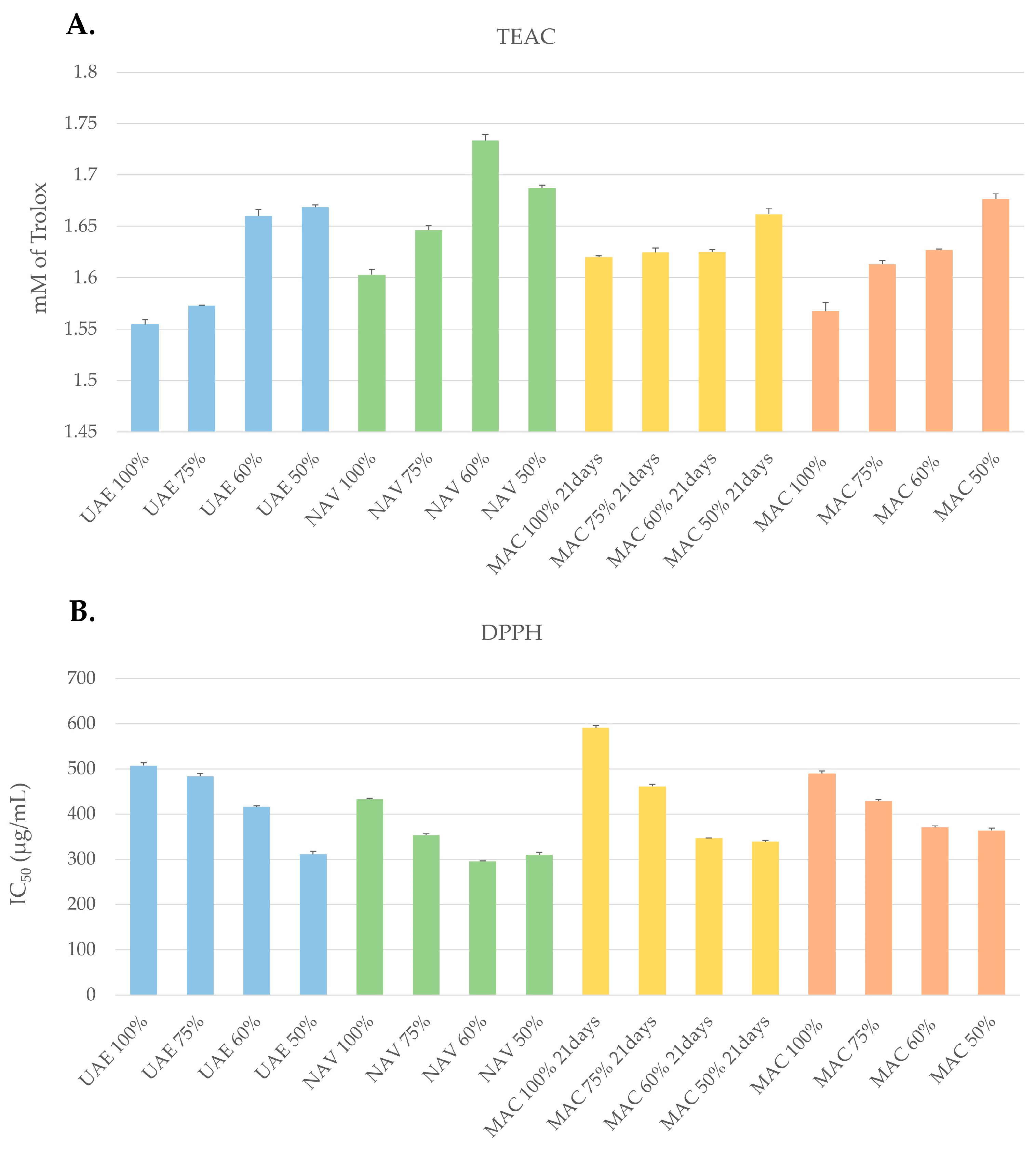 Cosmetics 11 00094 g004
