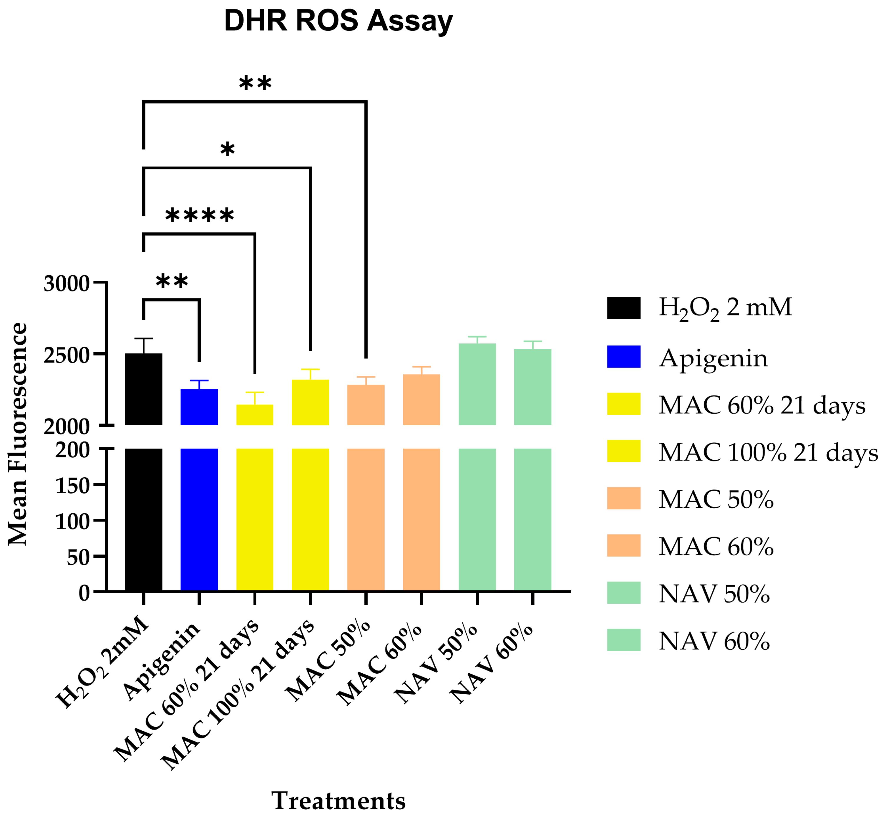 Cosmetics 11 00094 g005