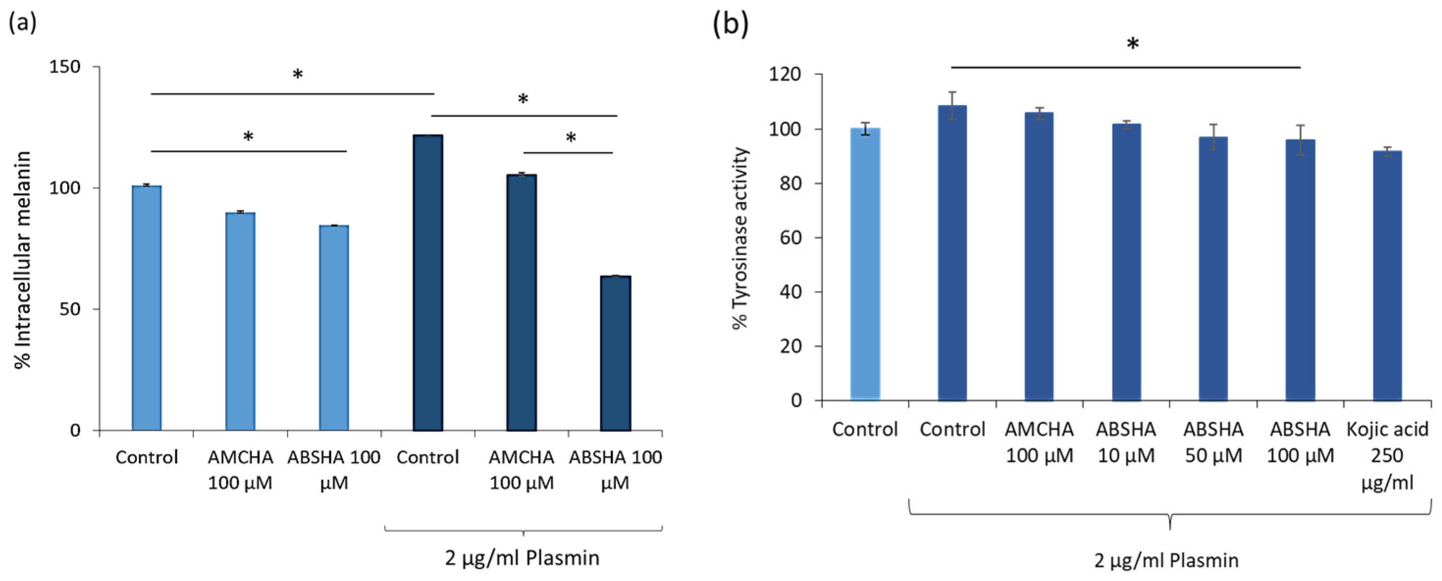 Cosmetics 11 00103 g003