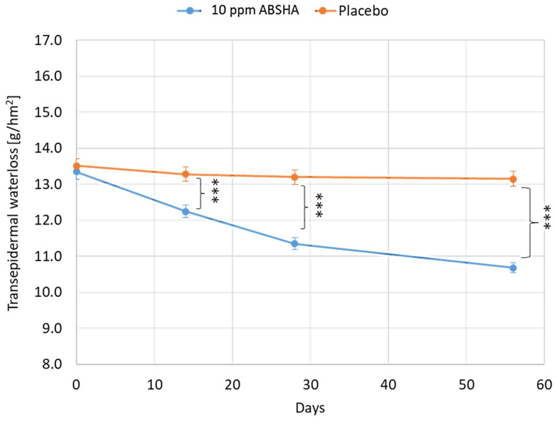 Cosmetics 11 00103 g004