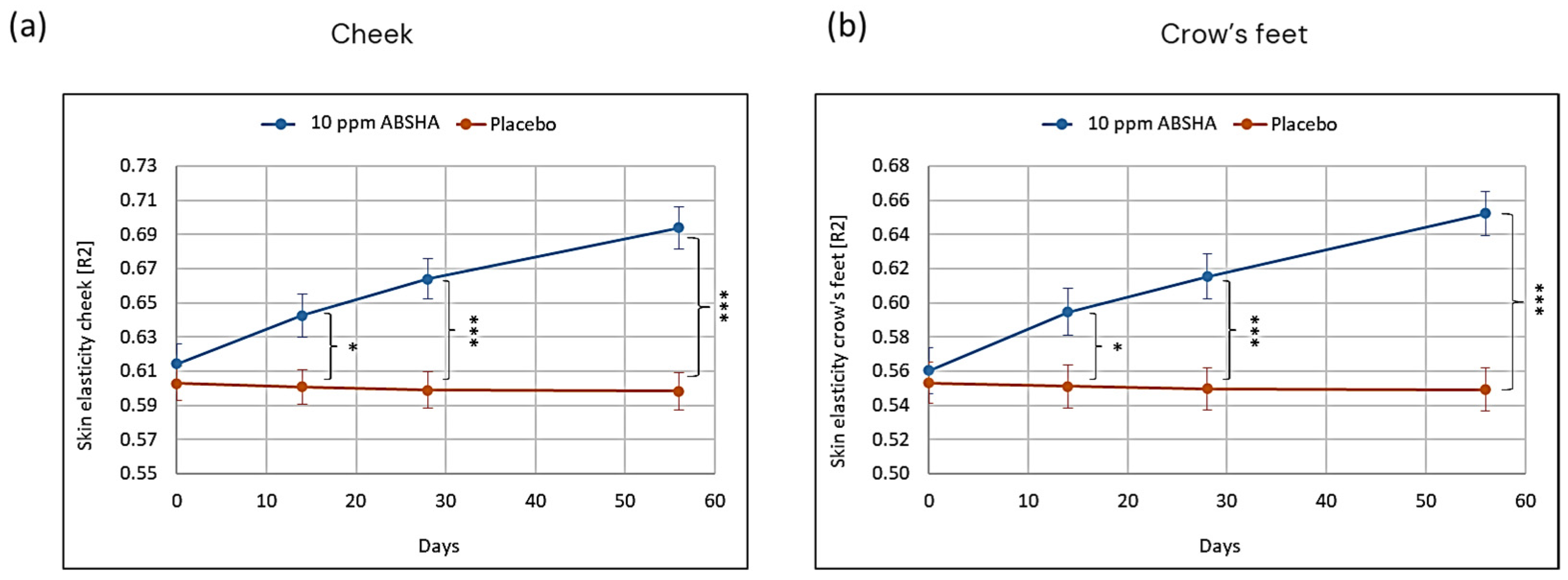 Cosmetics 11 00103 g006