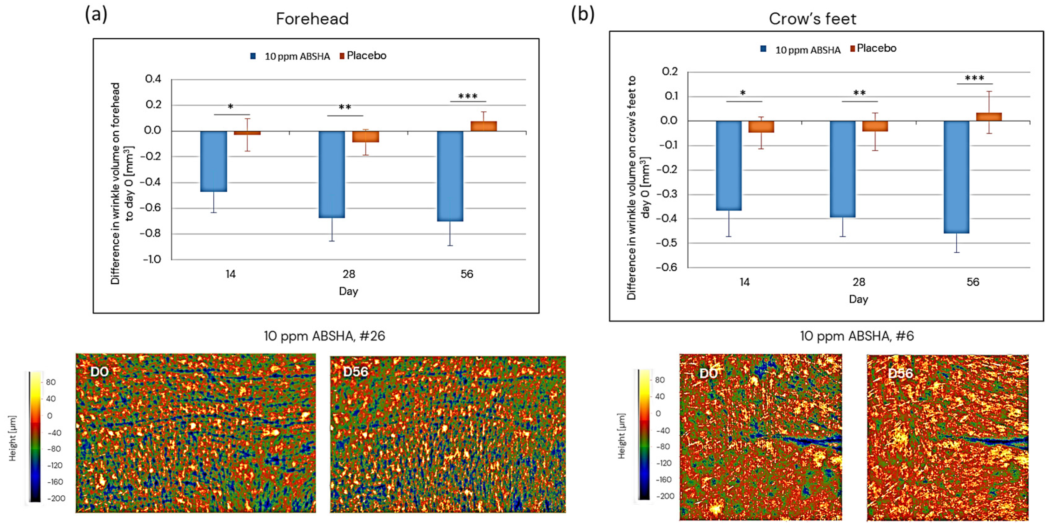 Cosmetics 11 00103 g007