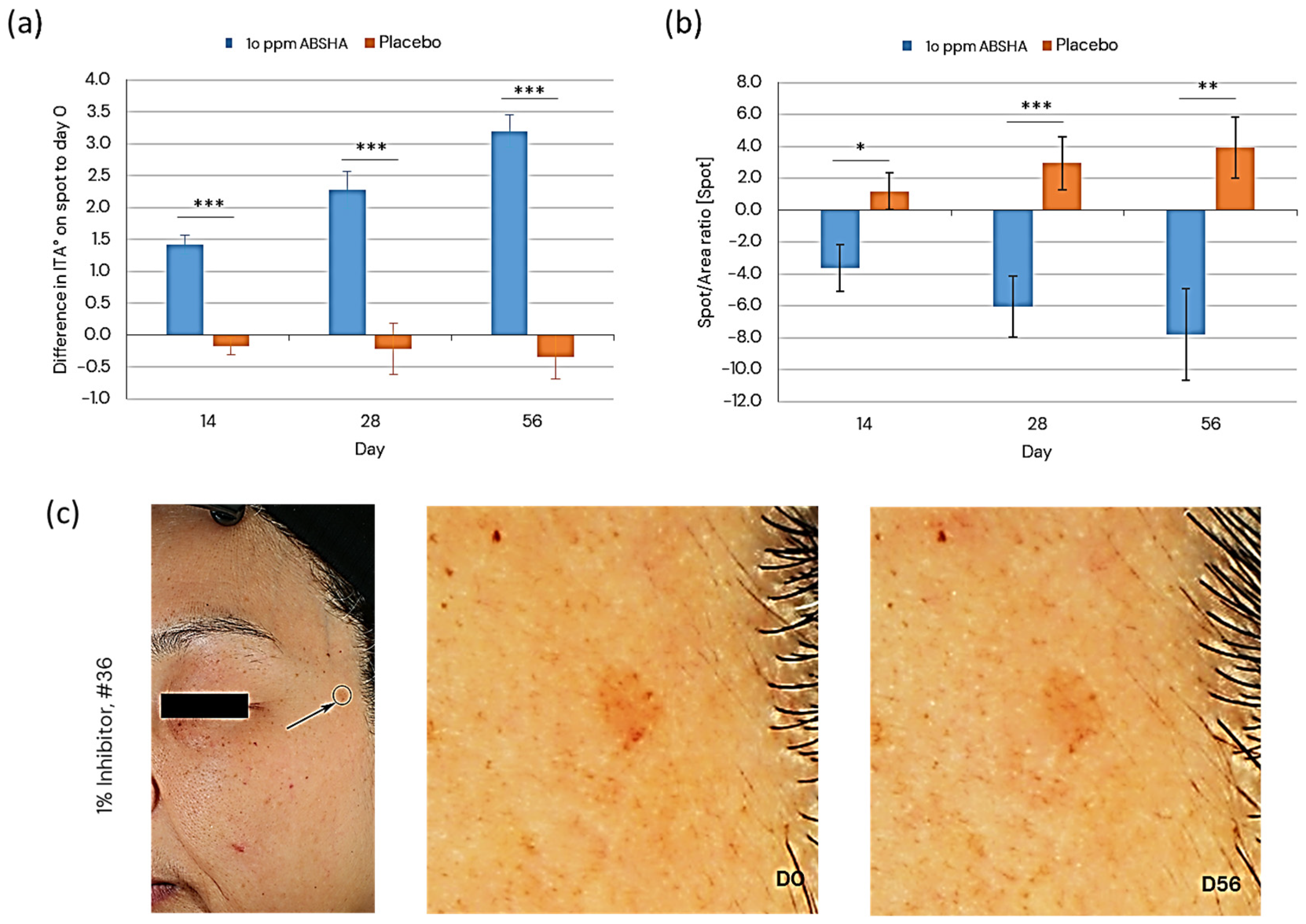 Cosmetics 11 00103 g008