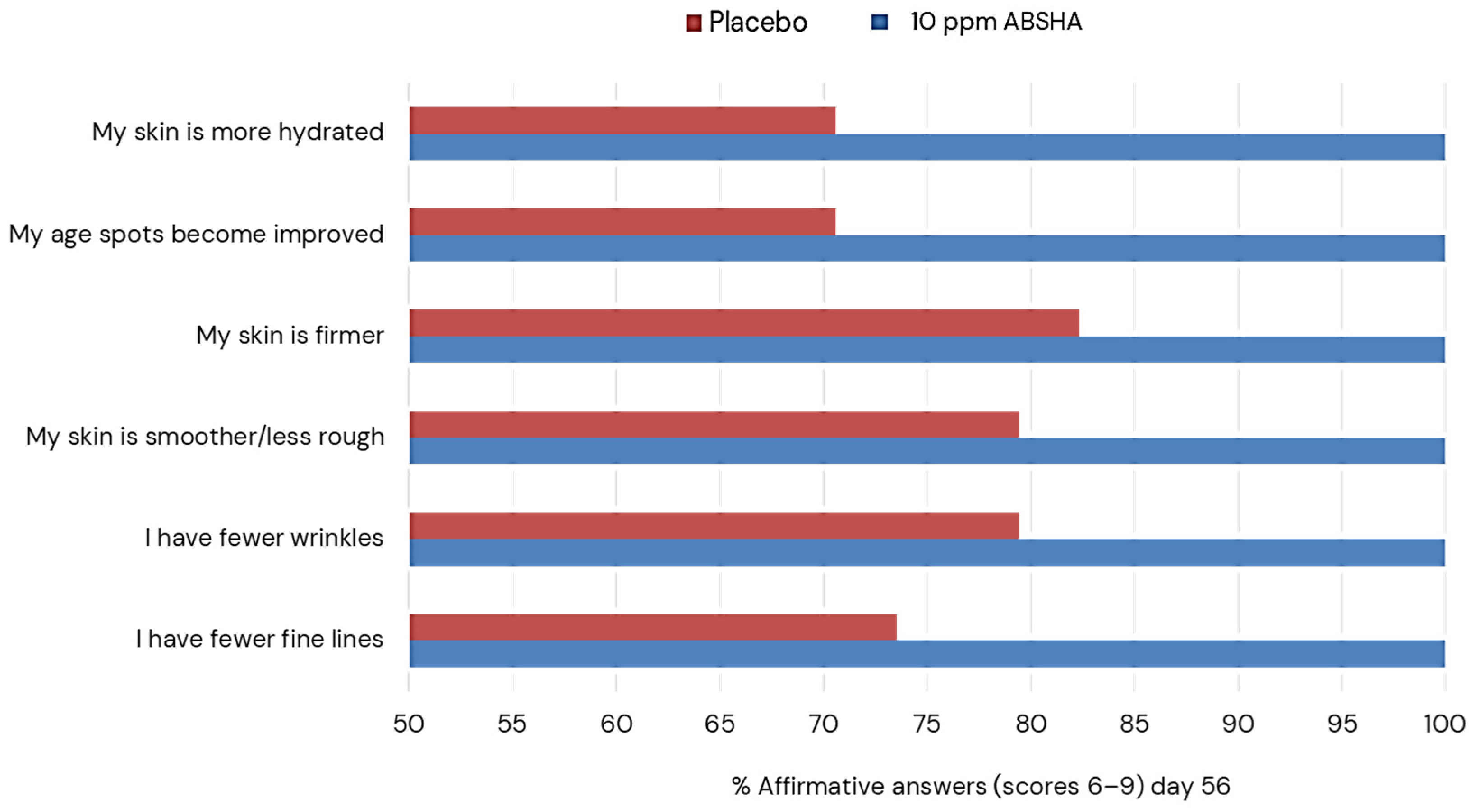 Cosmetics 11 00103 g009