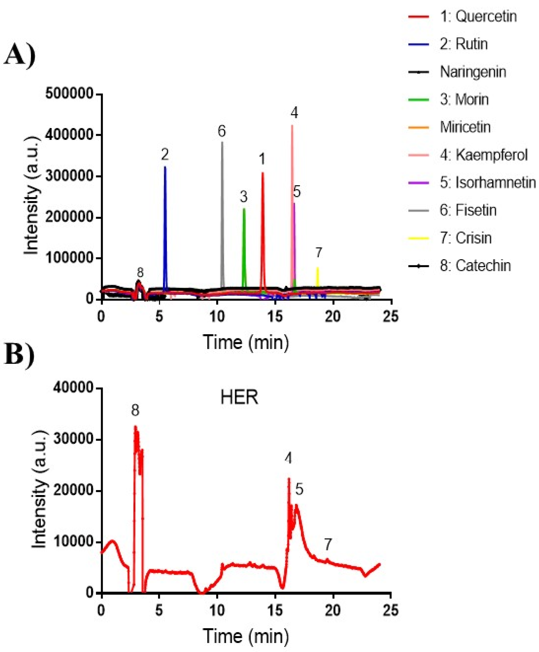 Cosmetics 11 00104 g001