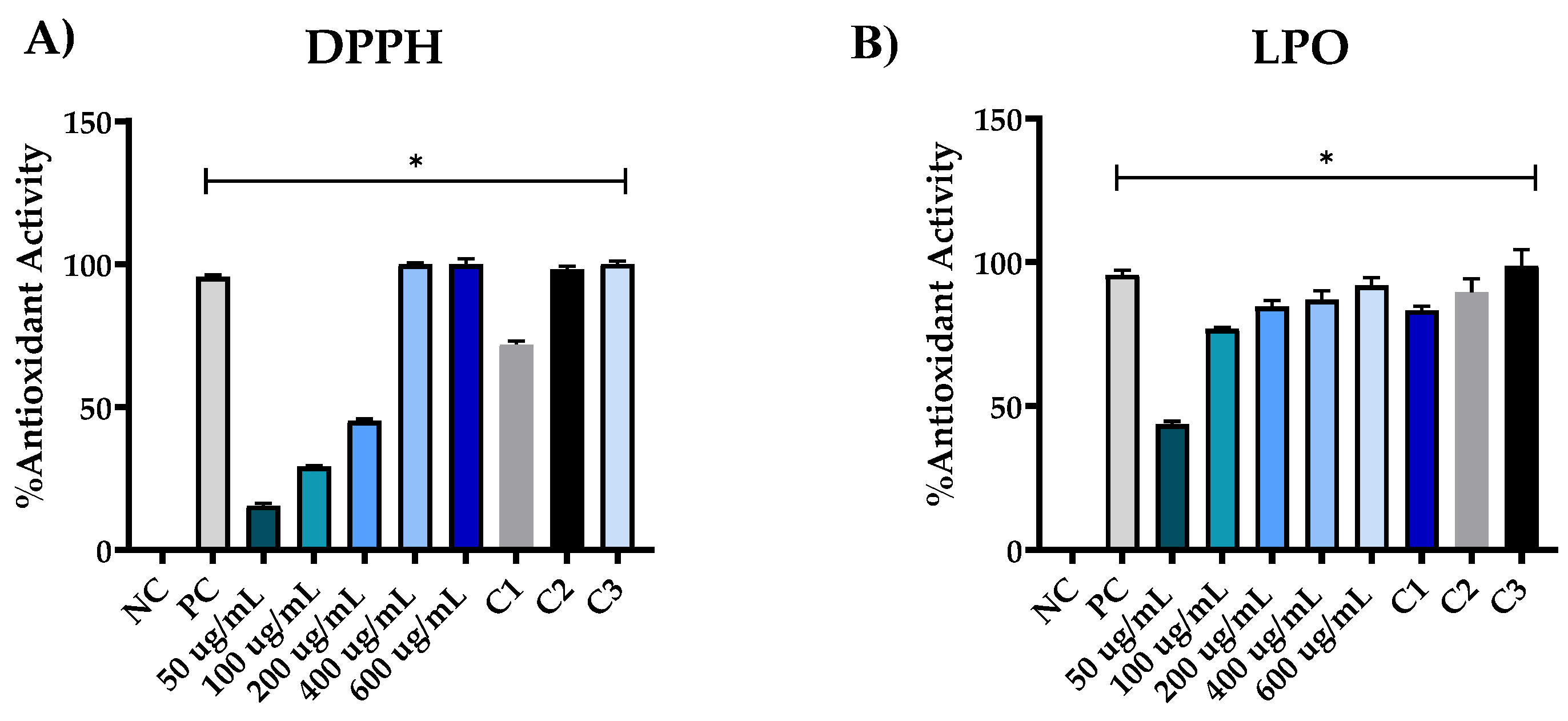 Cosmetics 11 00104 g003