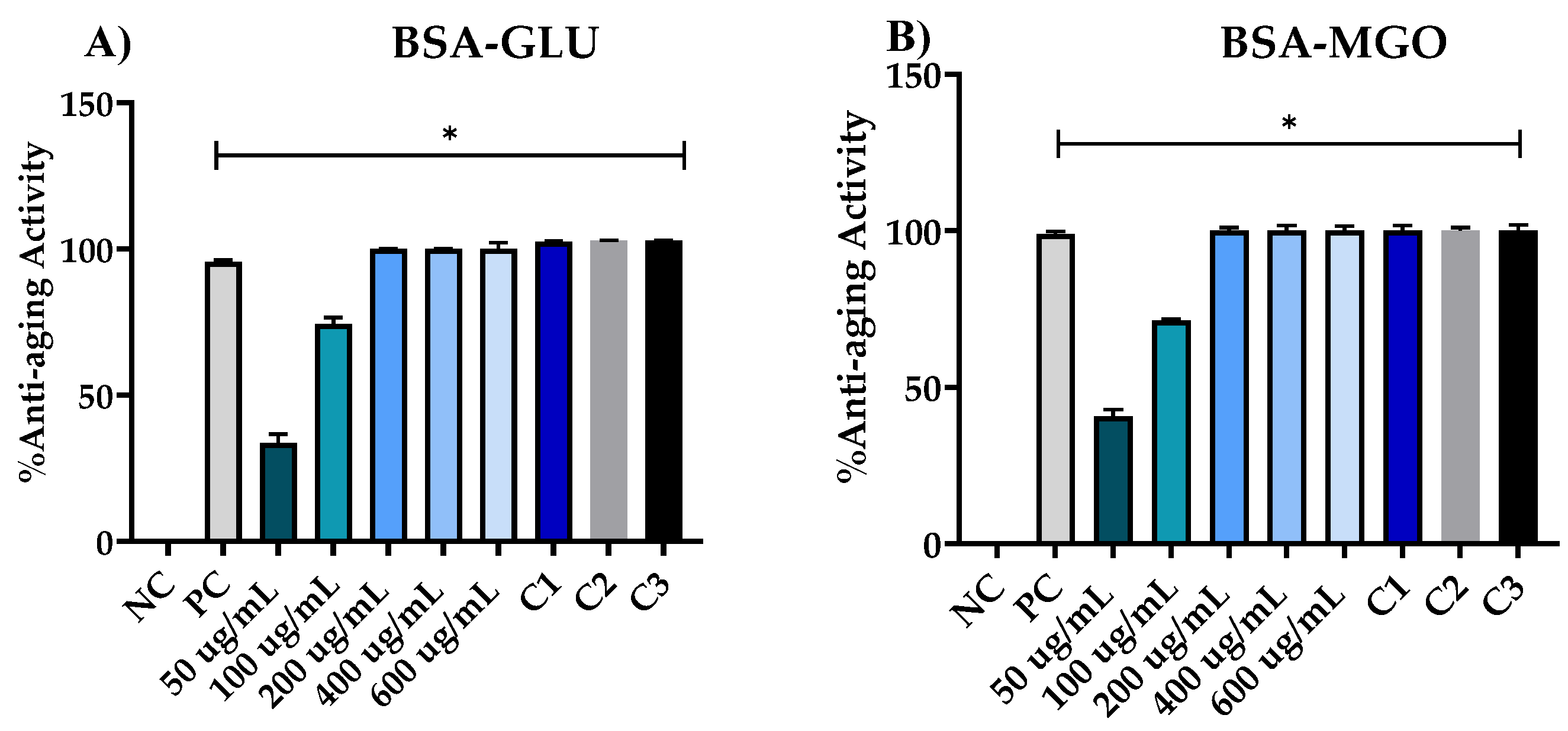 Cosmetics 11 00104 g004