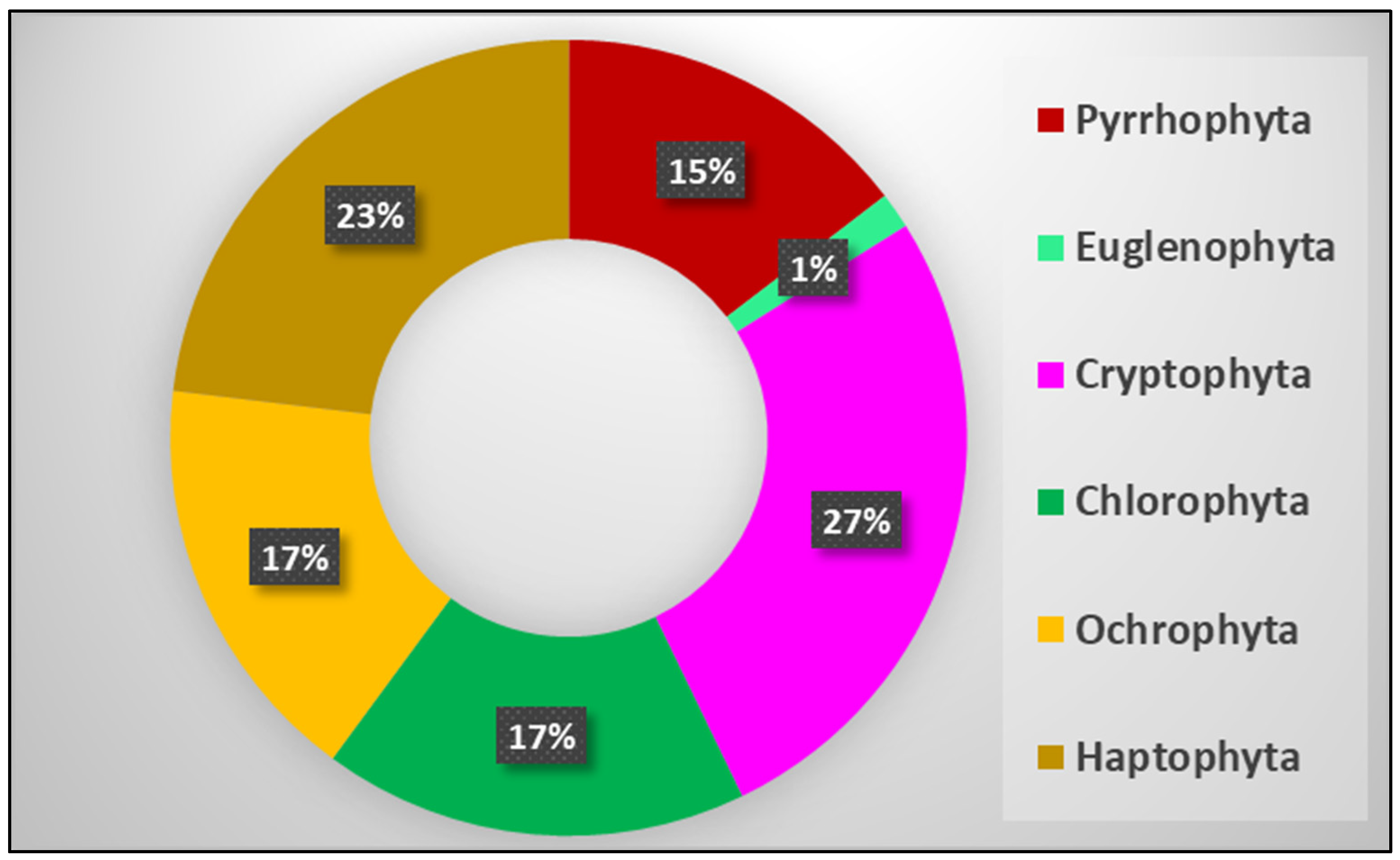 Cosmetics 11 00115 g003 Cosmetics 11 00115 g003