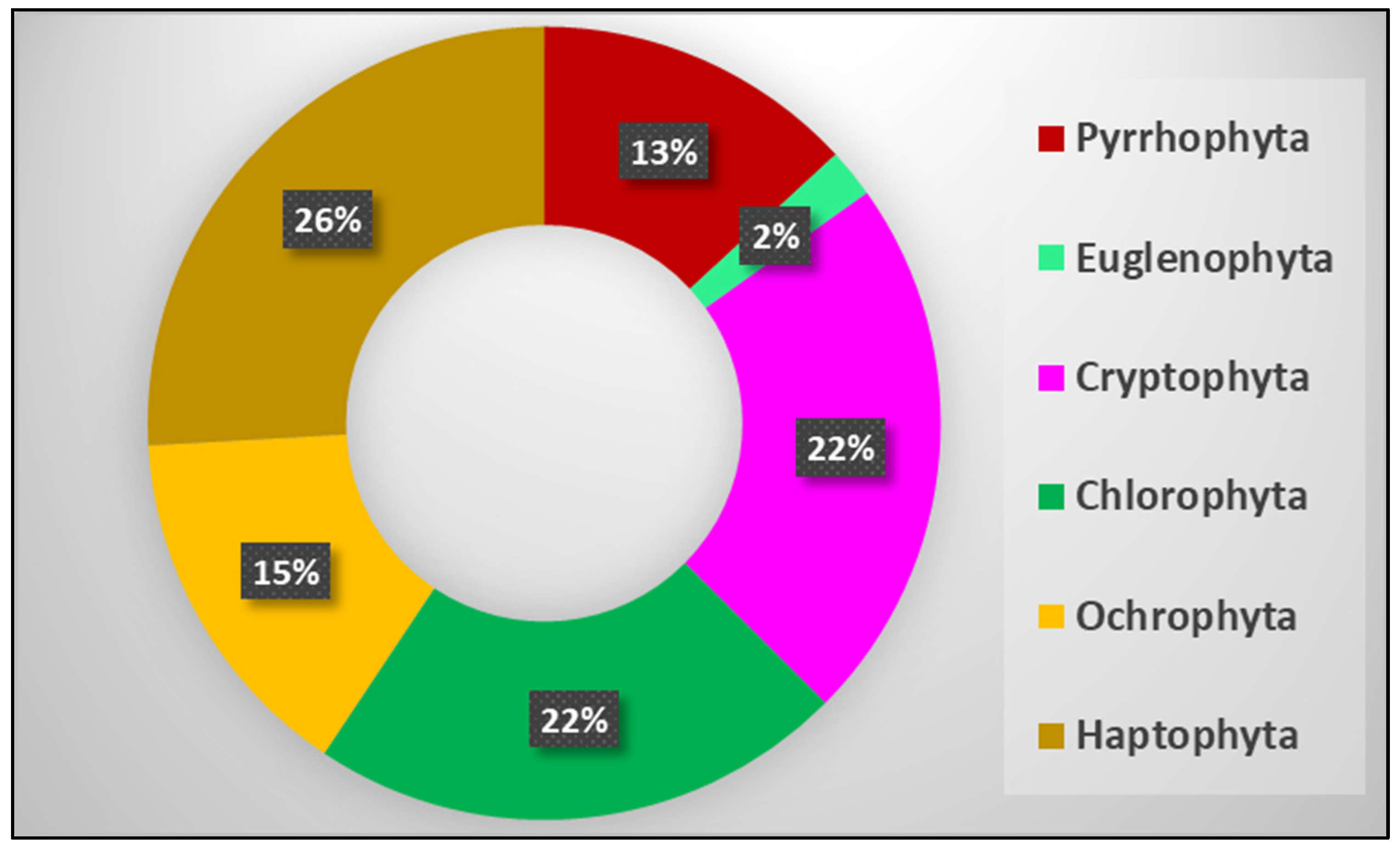 Cosmetics 11 00115 g004 Cosmetics 11 00115 g004