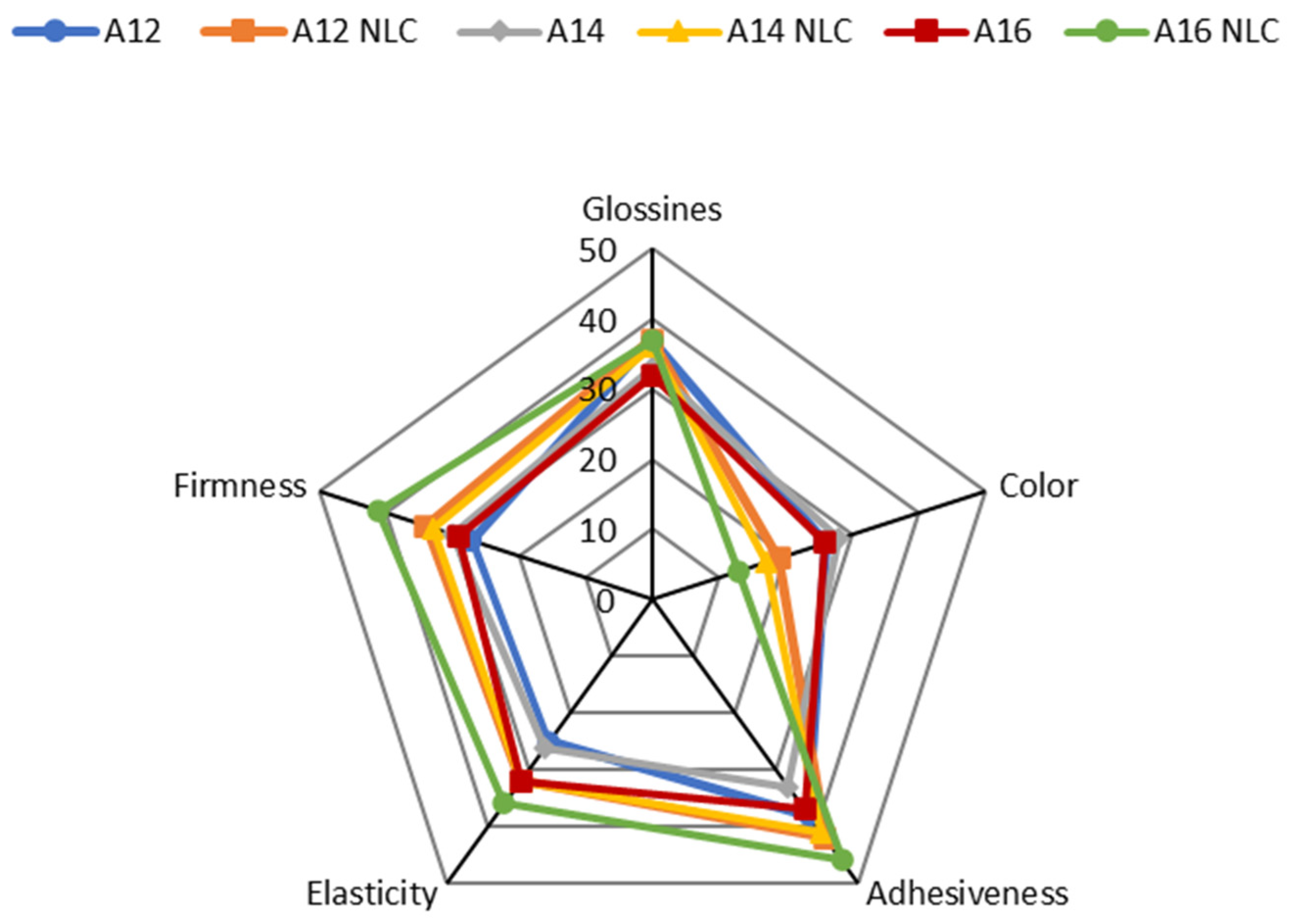 Cosmetics 11 00123 g003