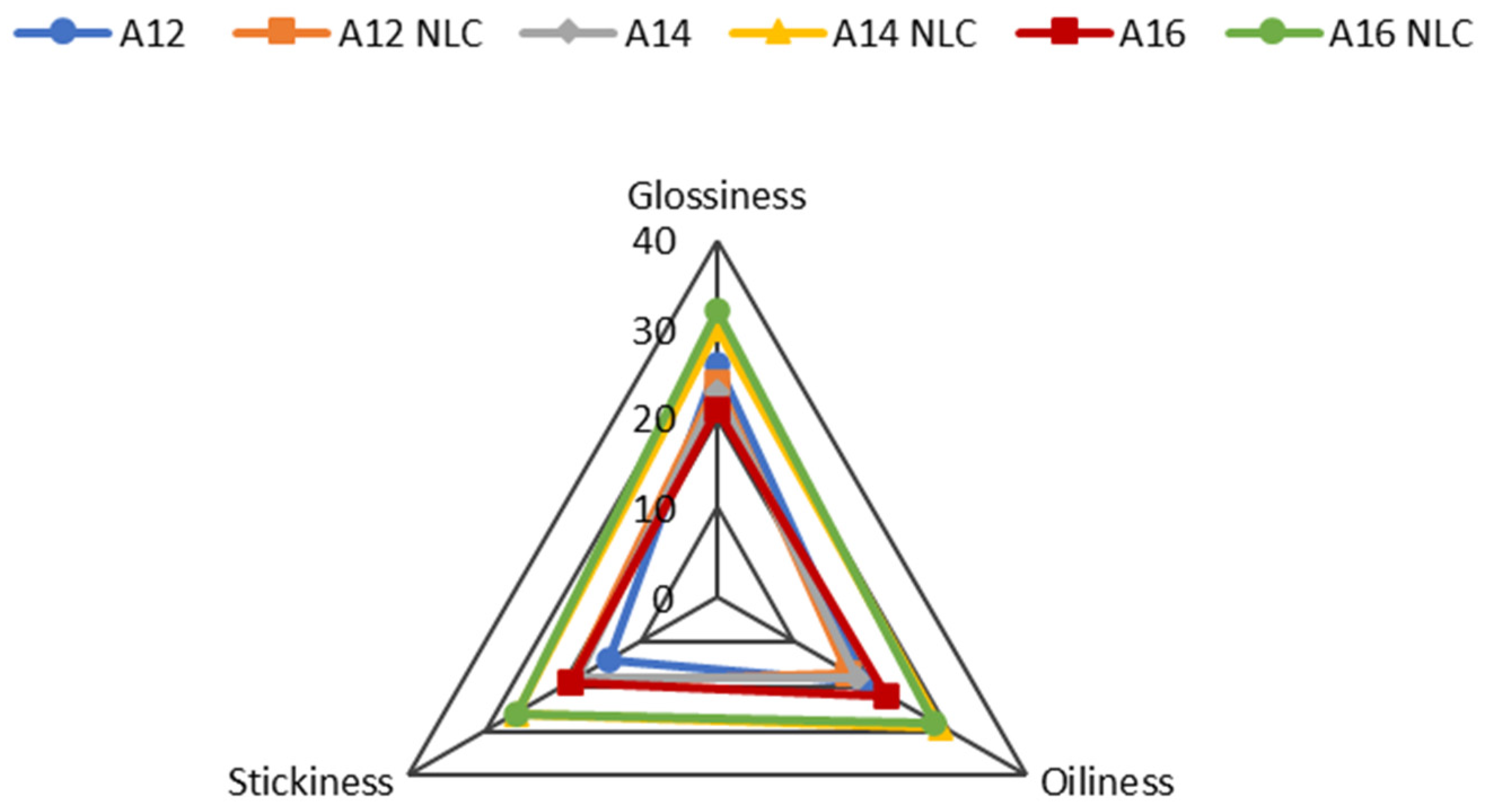 Cosmetics 11 00123 g005