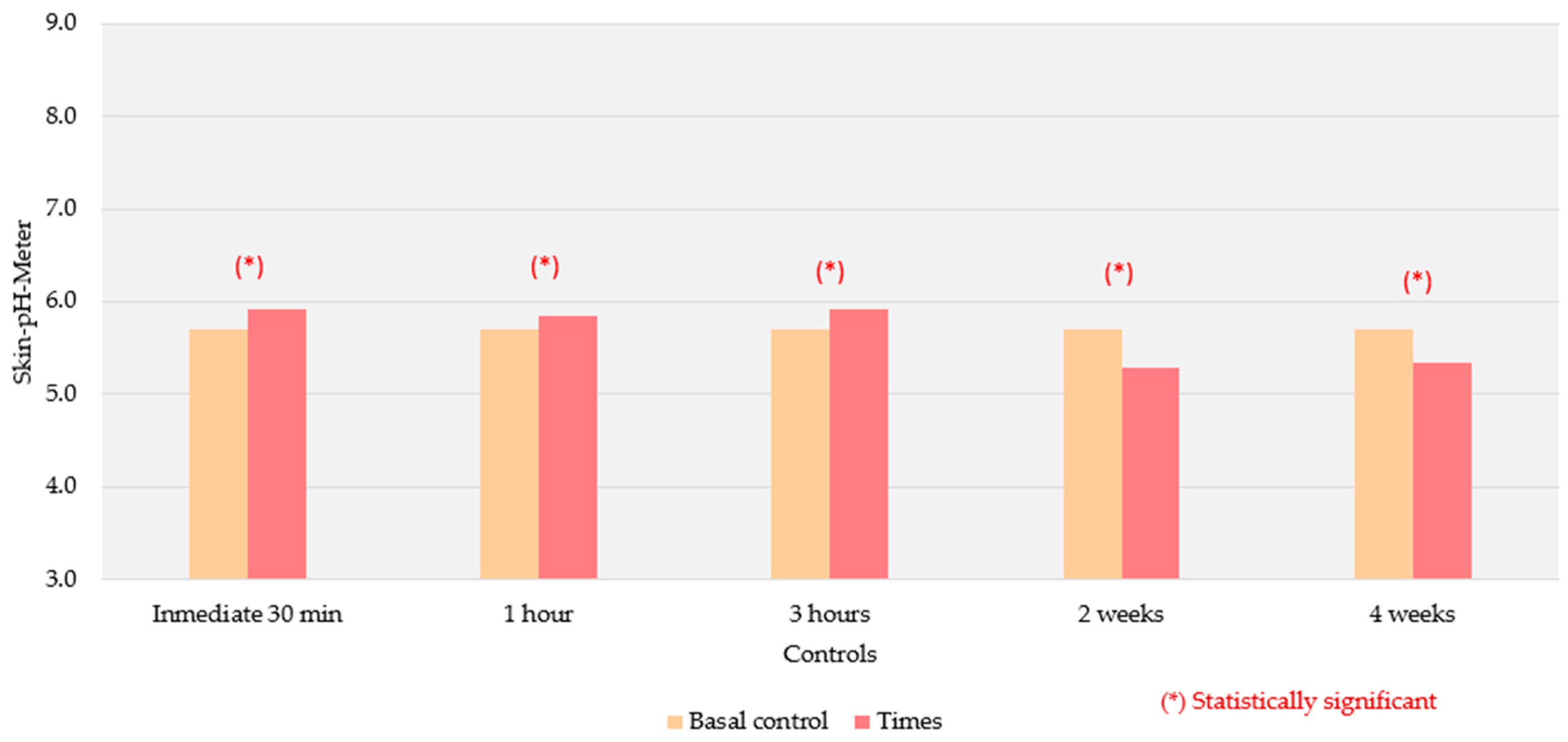 Cosmetics 11 00129 g002