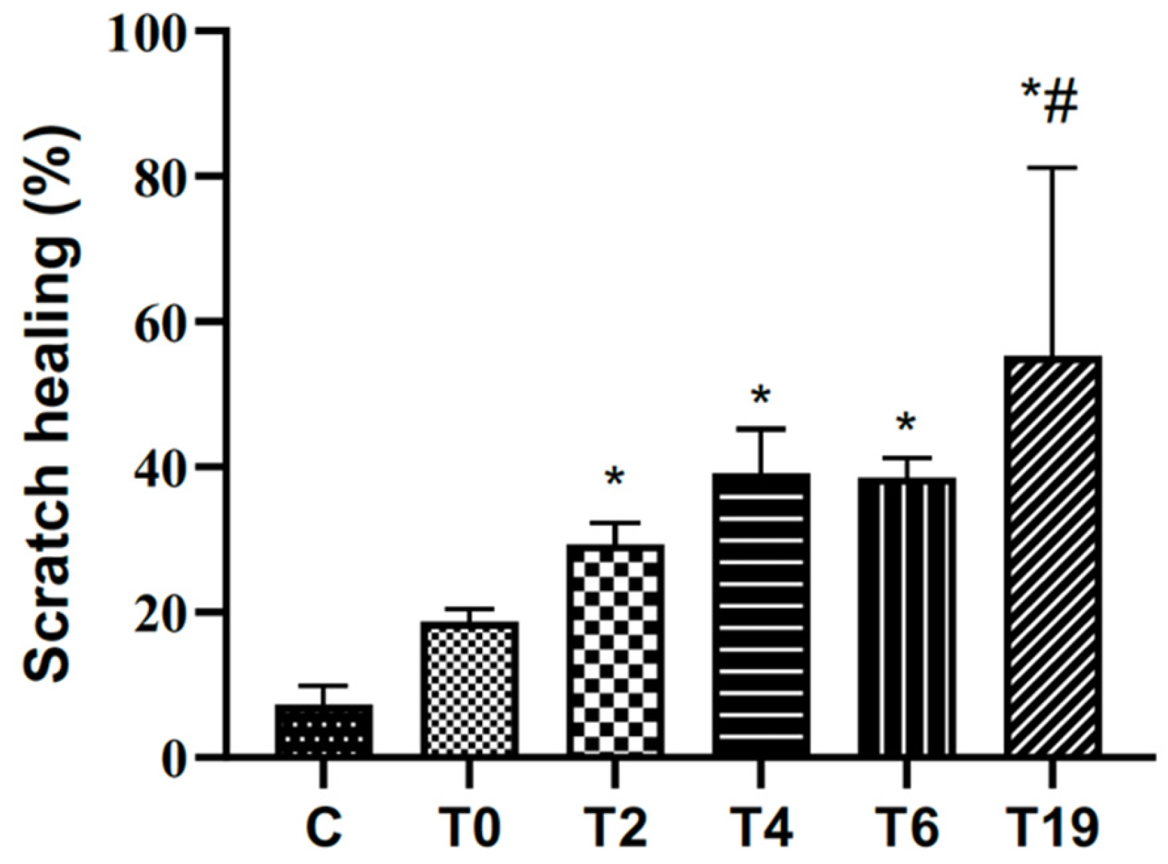 Cosmetics 11 00133 g003