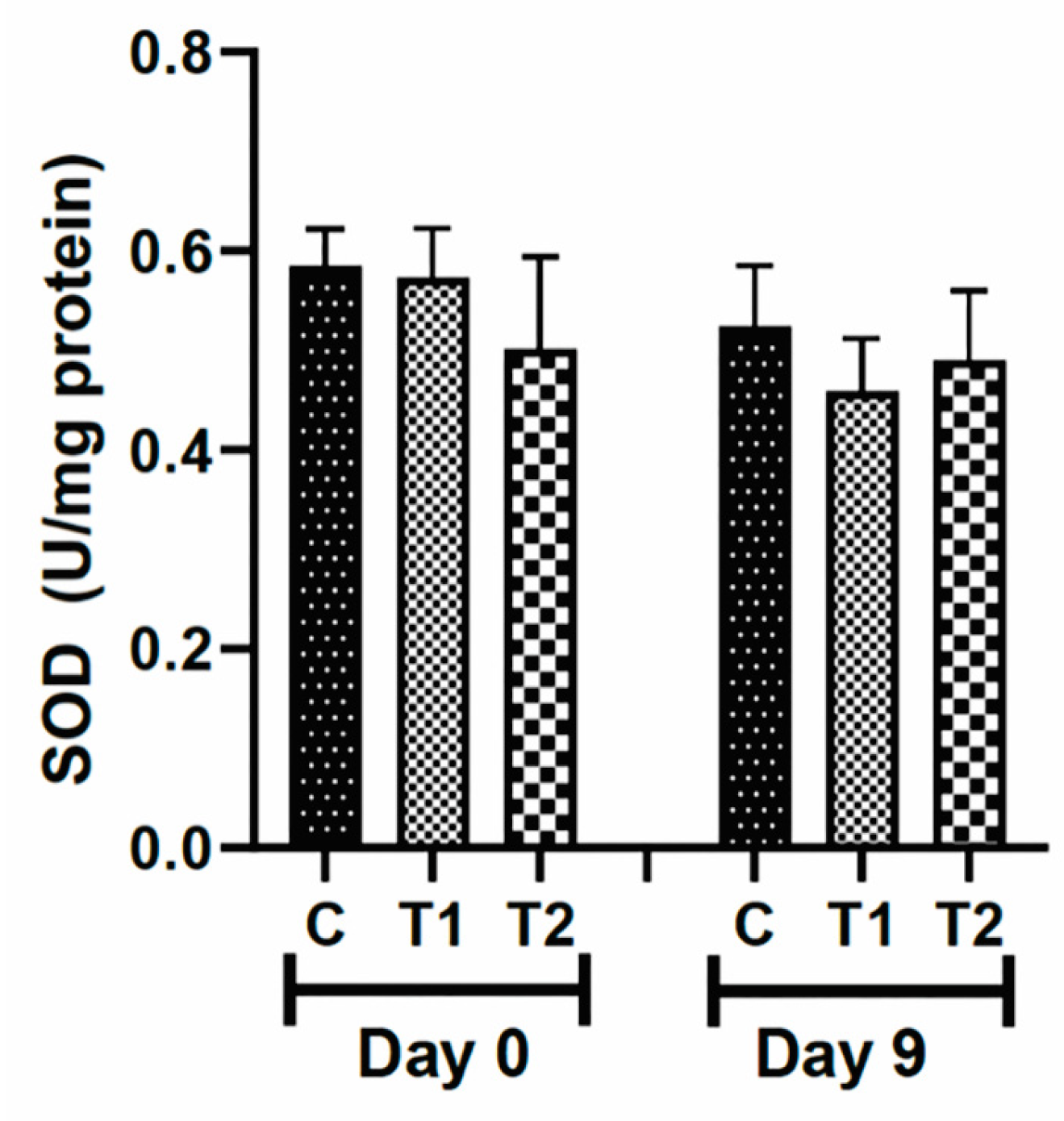 Cosmetics 11 00133 g006