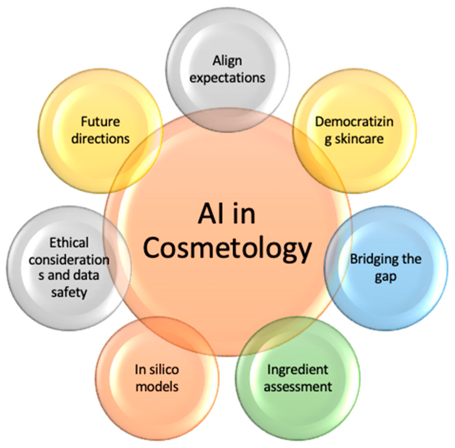 Cosmetics 11 00135 g003