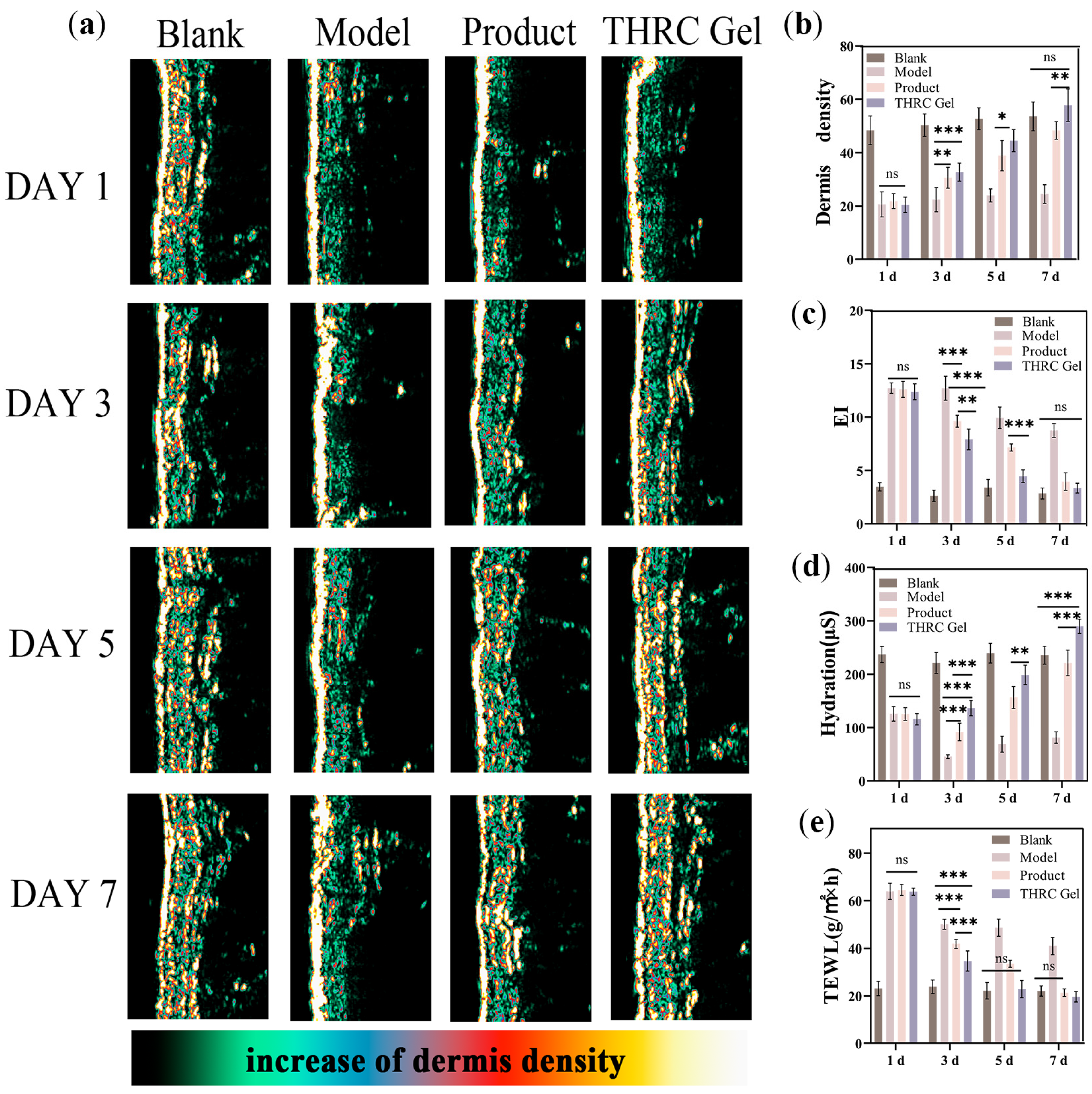 Cosmetics 11 00138 g003