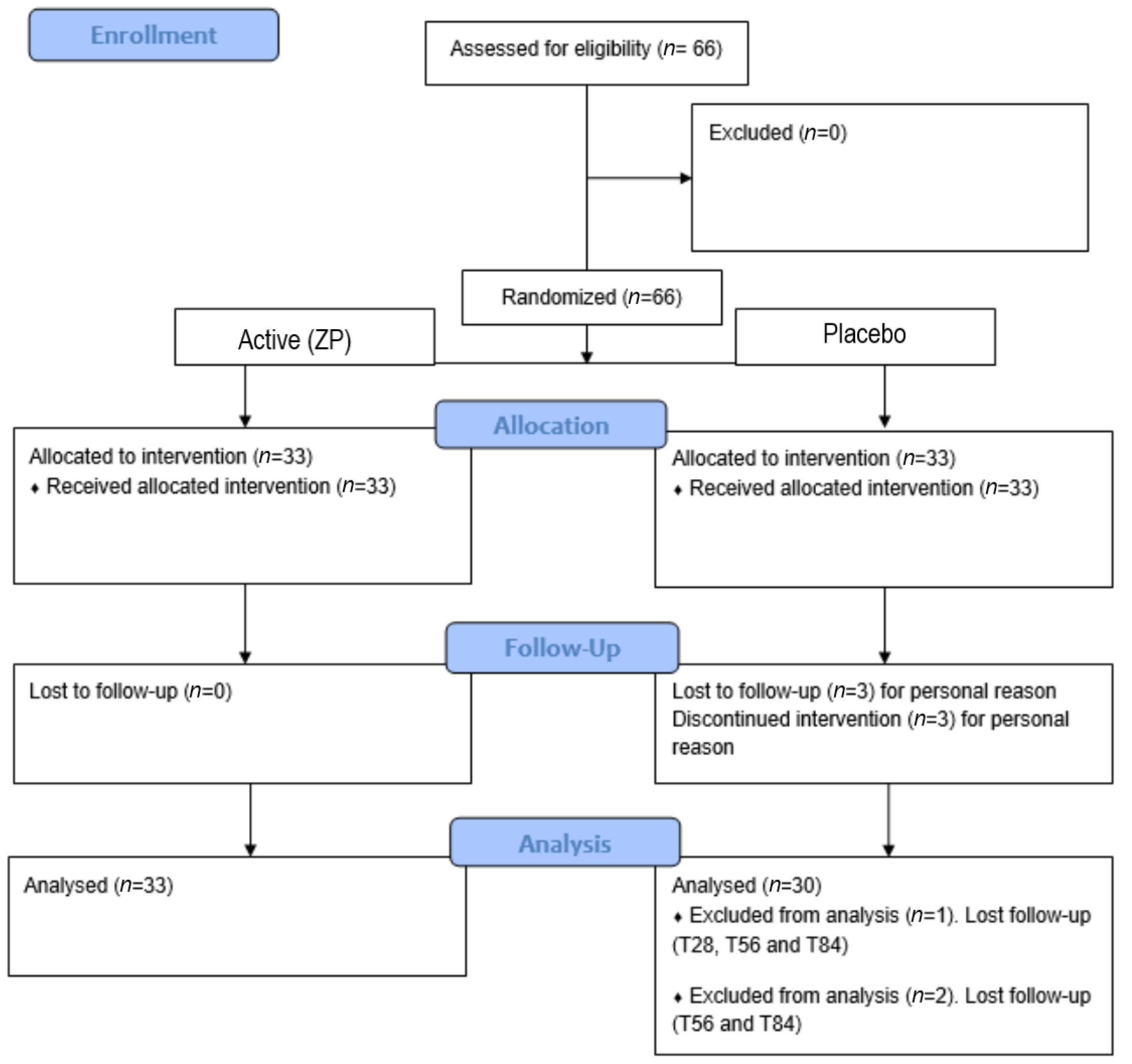 Cosmetics 11 00139 g001