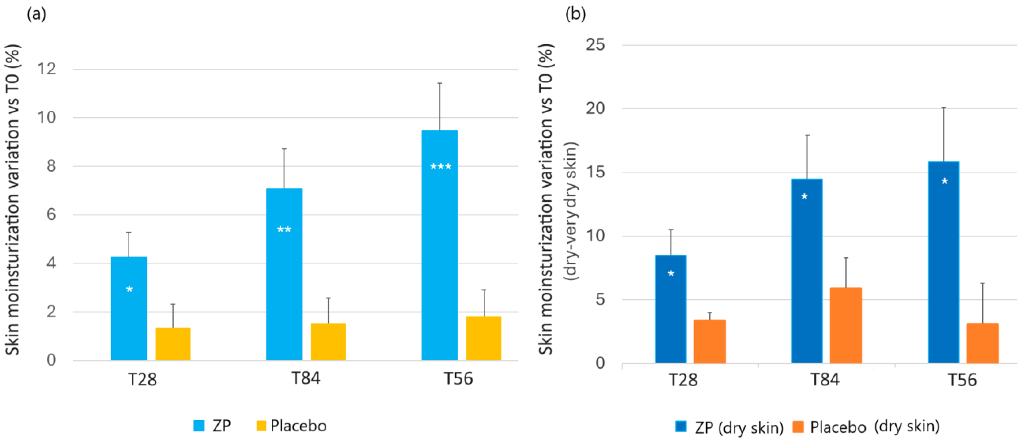 Cosmetics 11 00139 g003
