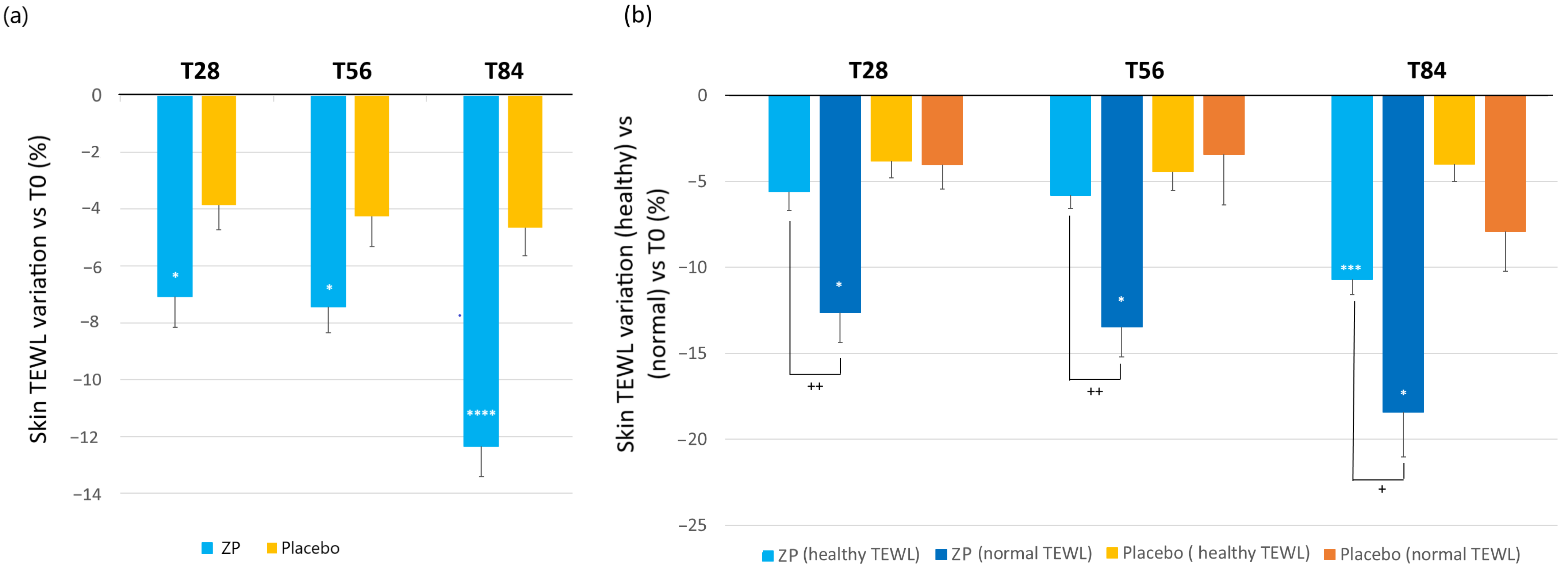 Cosmetics 11 00139 g004