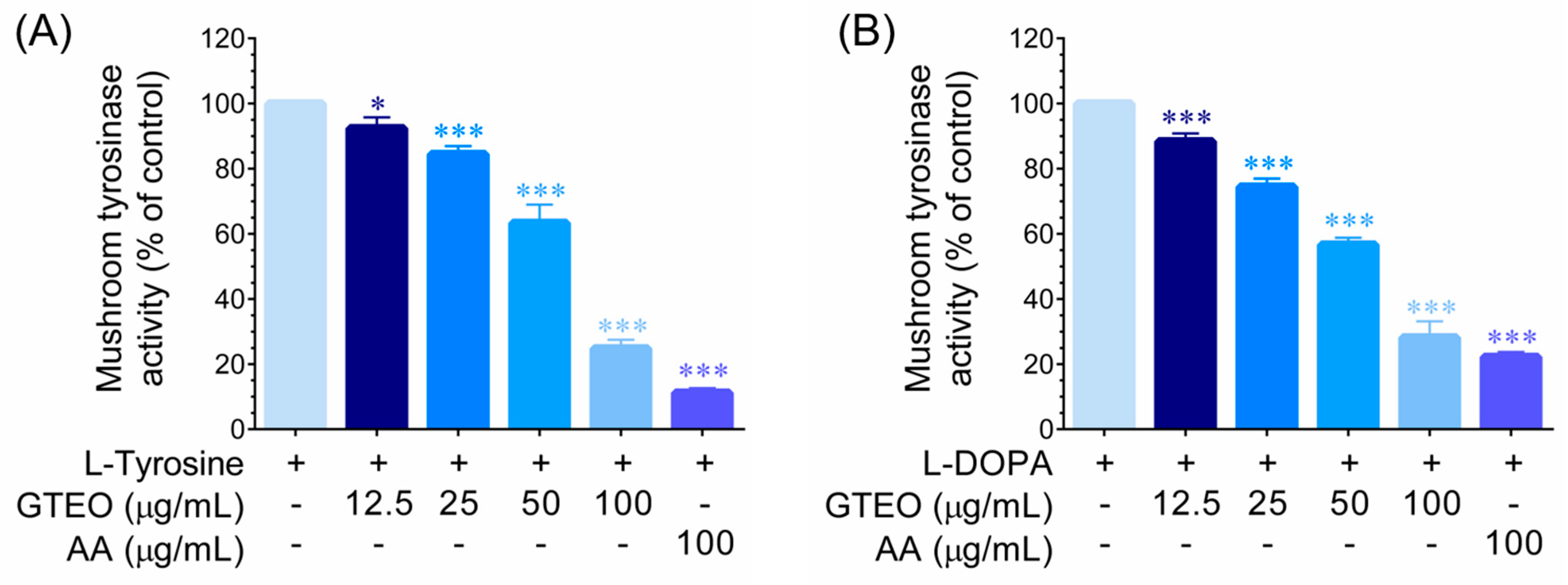 Cosmetics 11 00142 g002