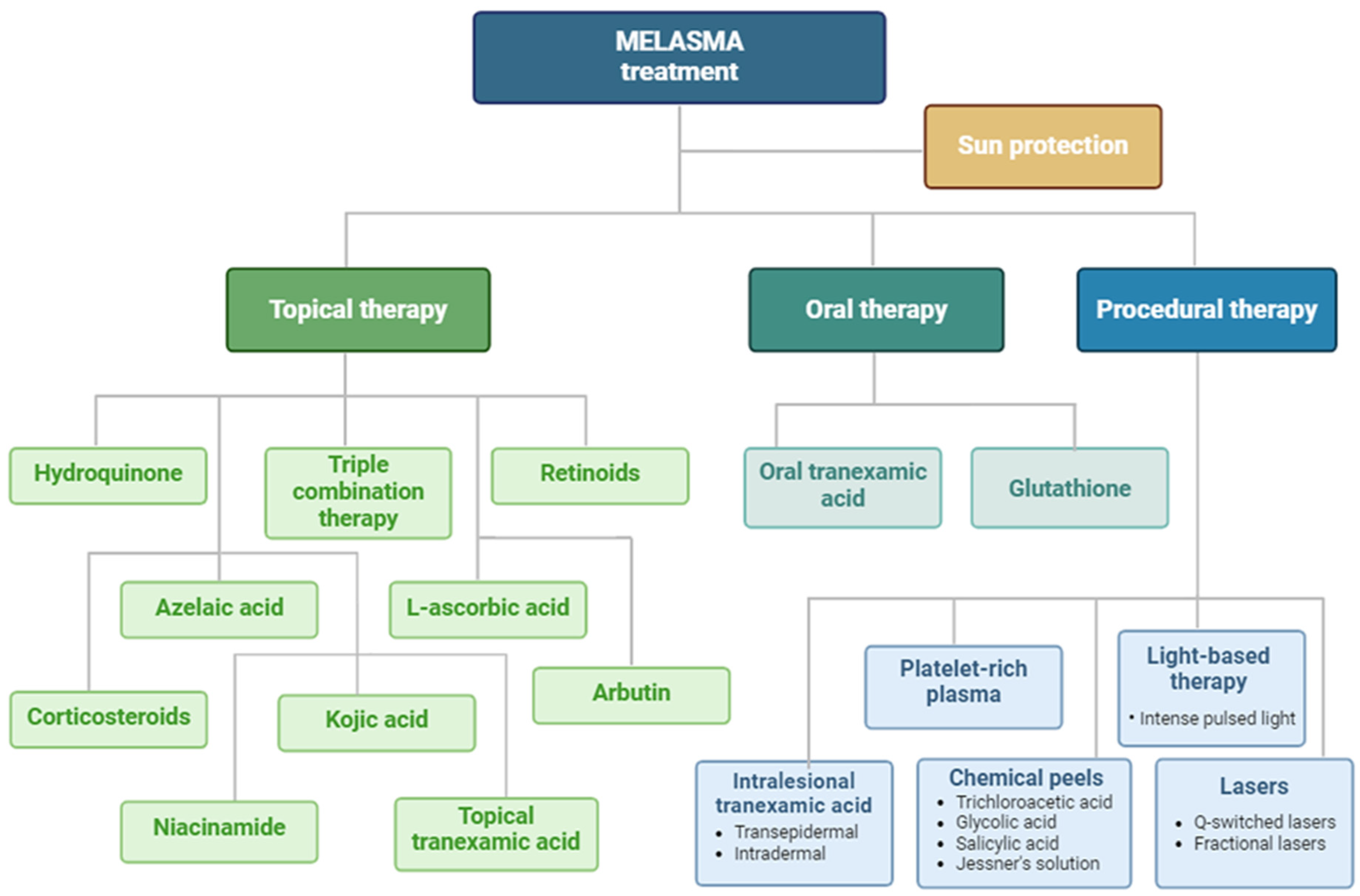 Cosmetics 11 00143 g002